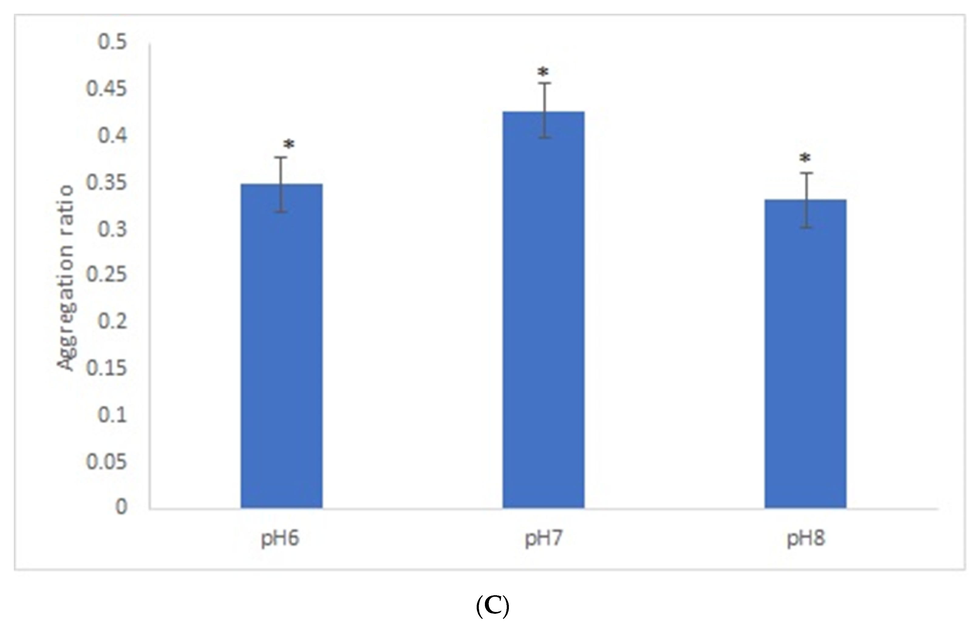 Nanomaterials 11 02065 g003b