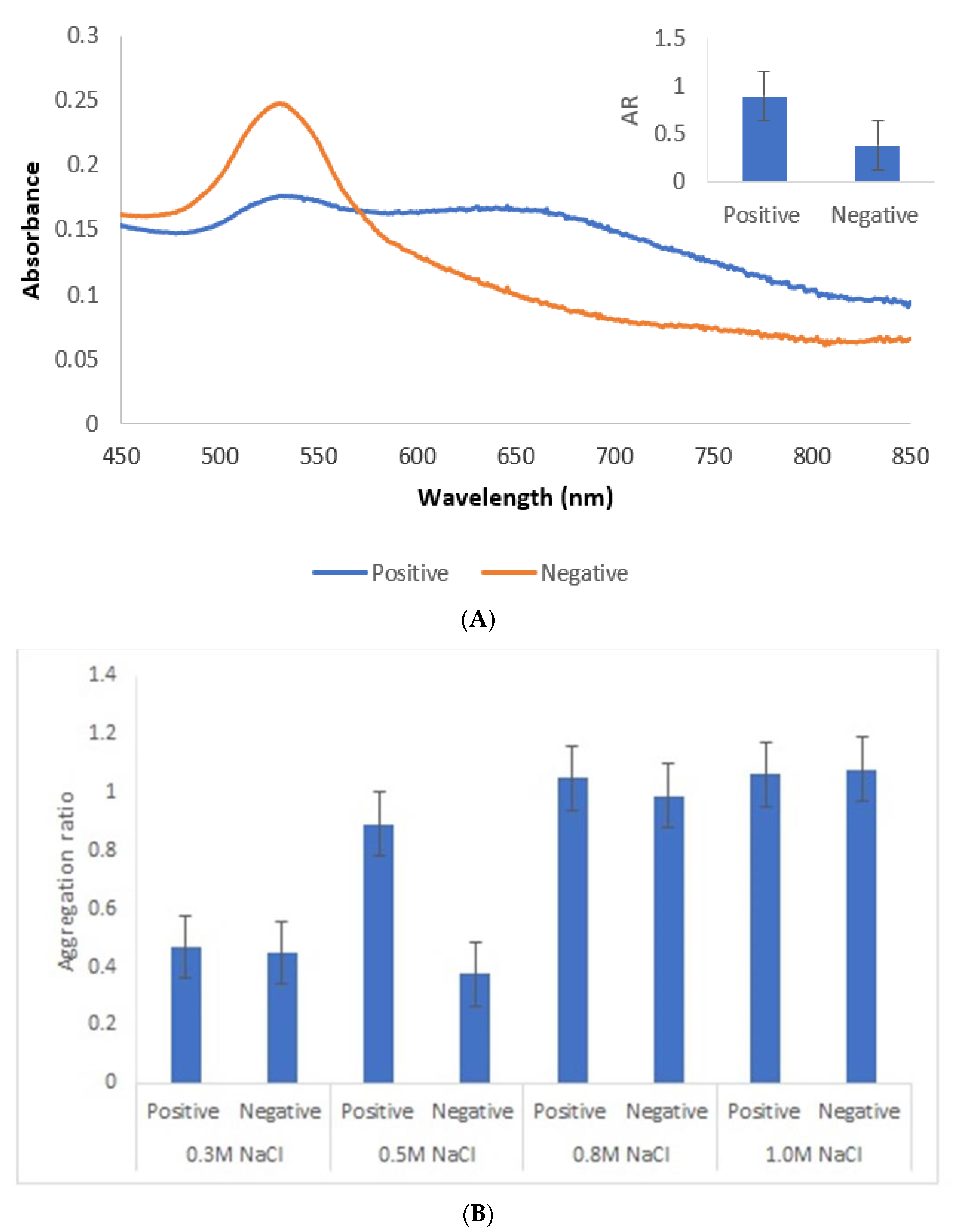 Nanomaterials 11 02065 g007