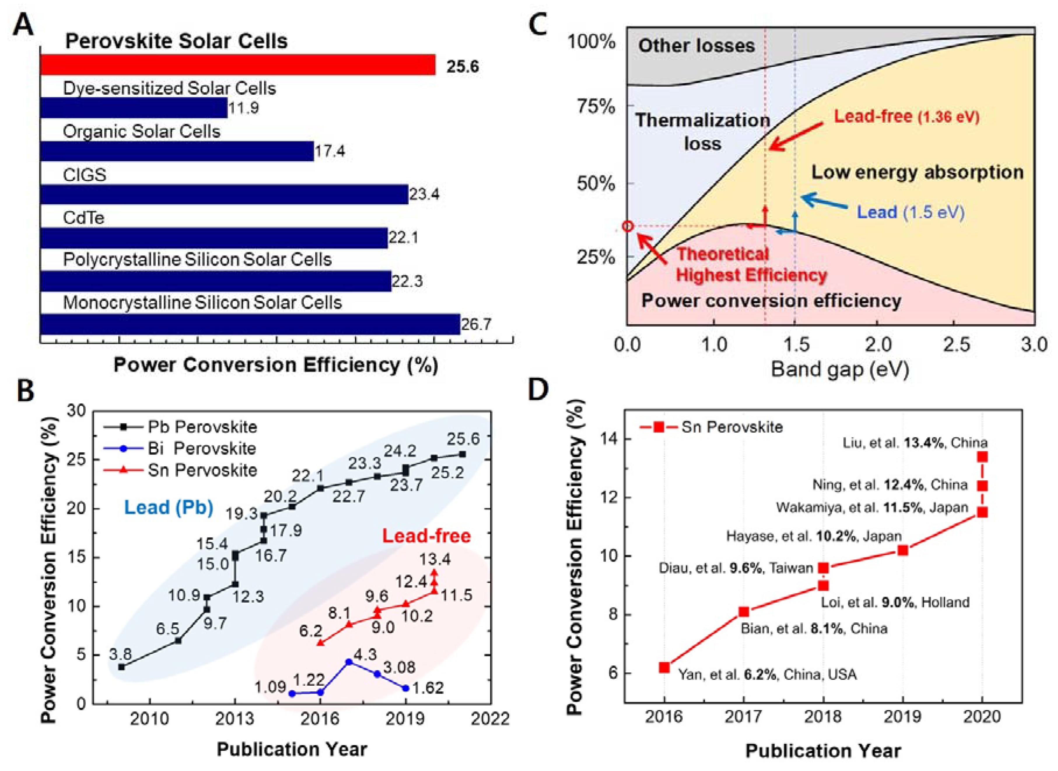 Nanomaterials 11 02066 g001