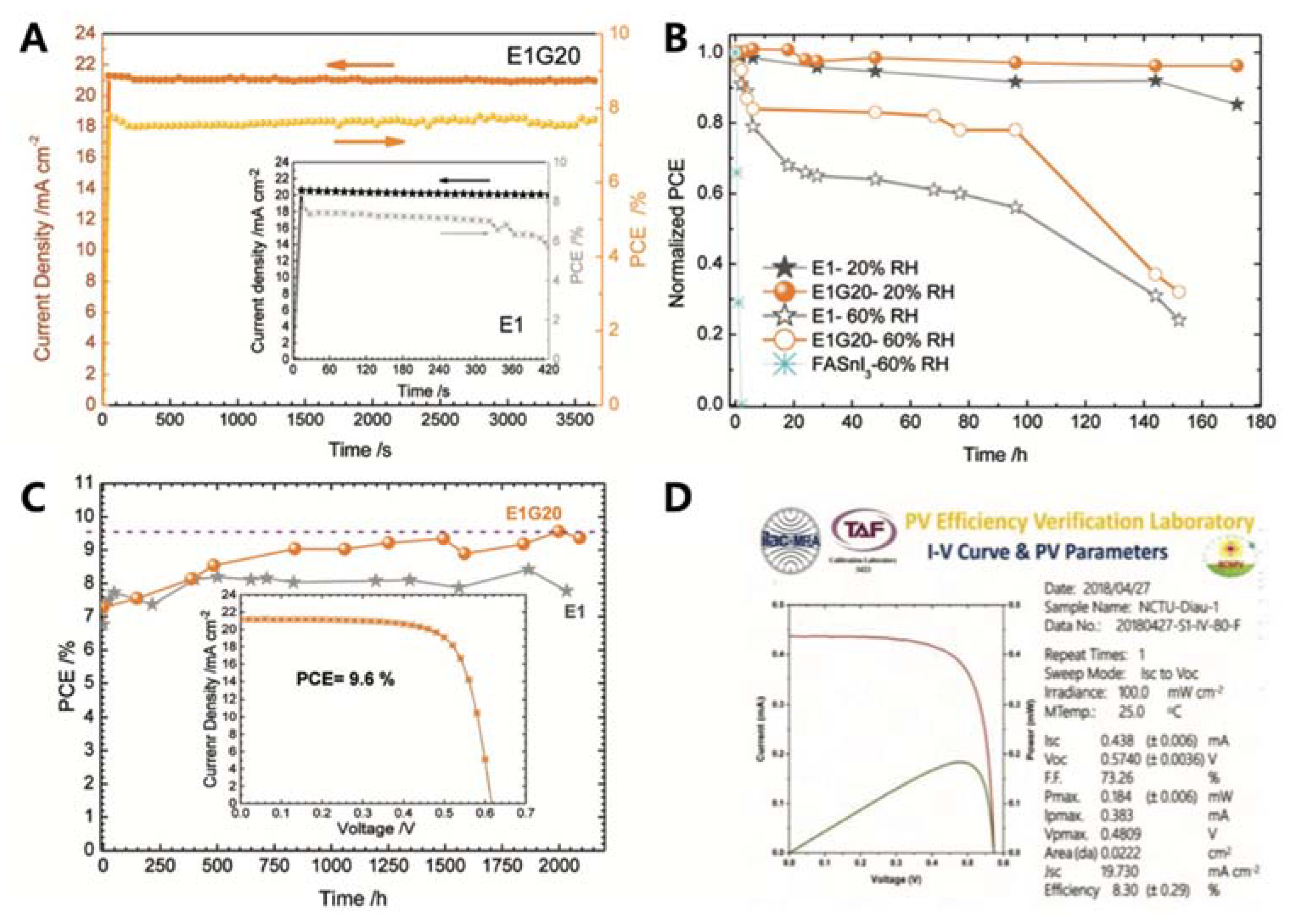 Nanomaterials 11 02066 g004