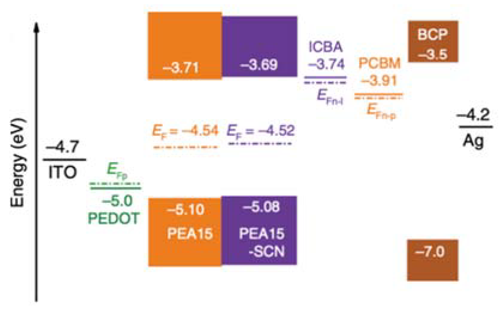 Nanomaterials 11 02066 g006