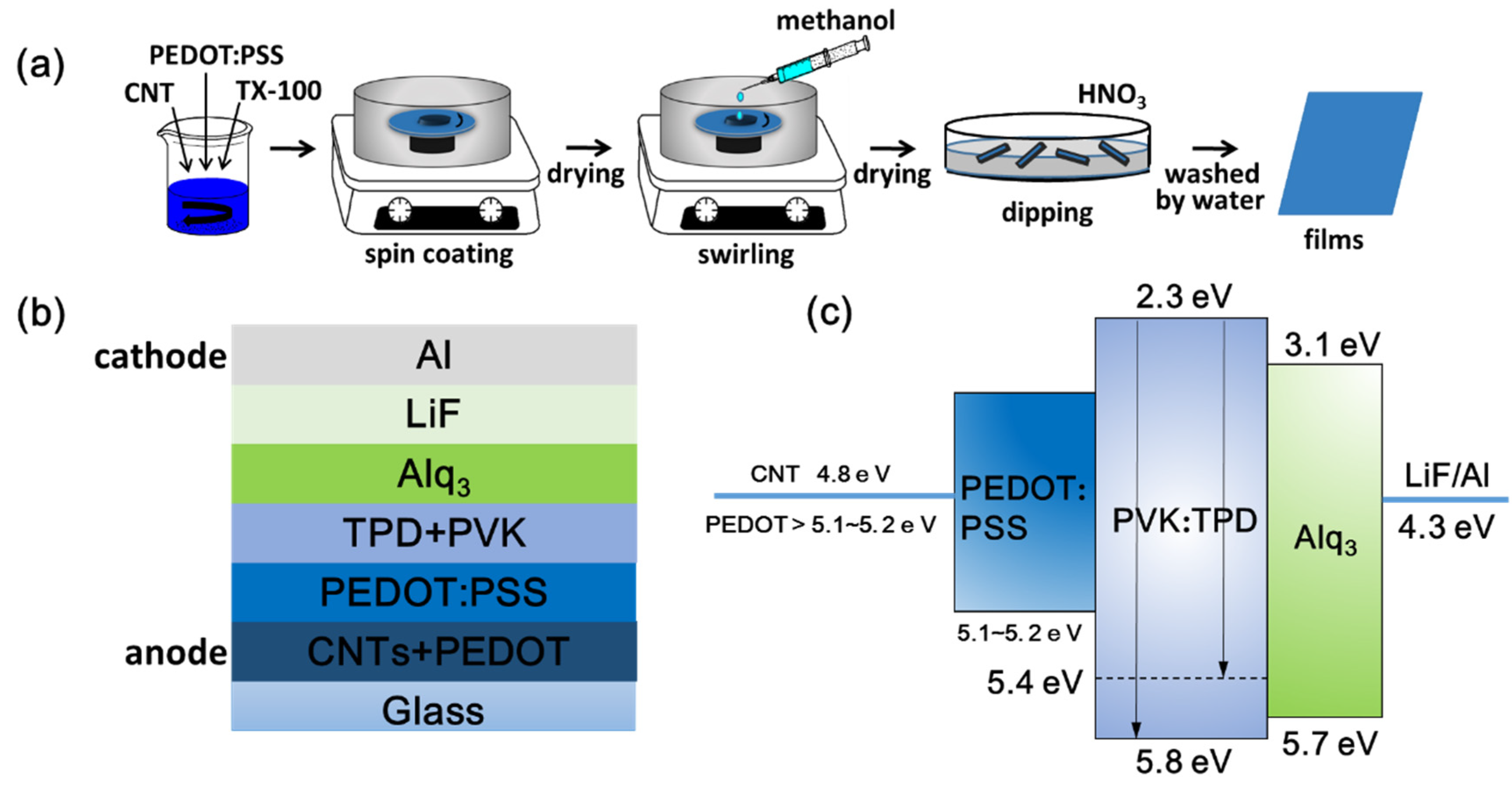 Nanomaterials 11 02067 g001
