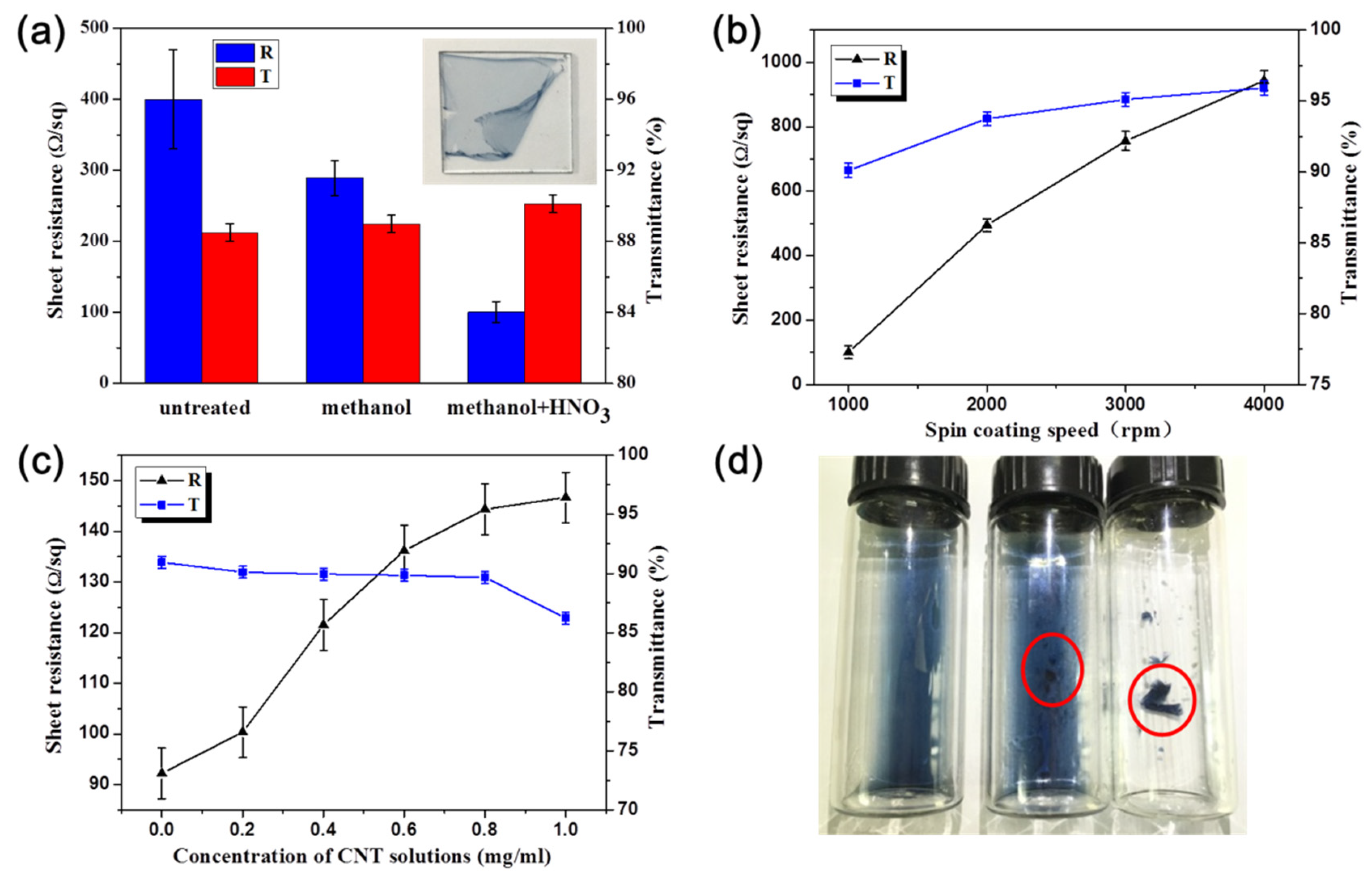 Nanomaterials 11 02067 g002