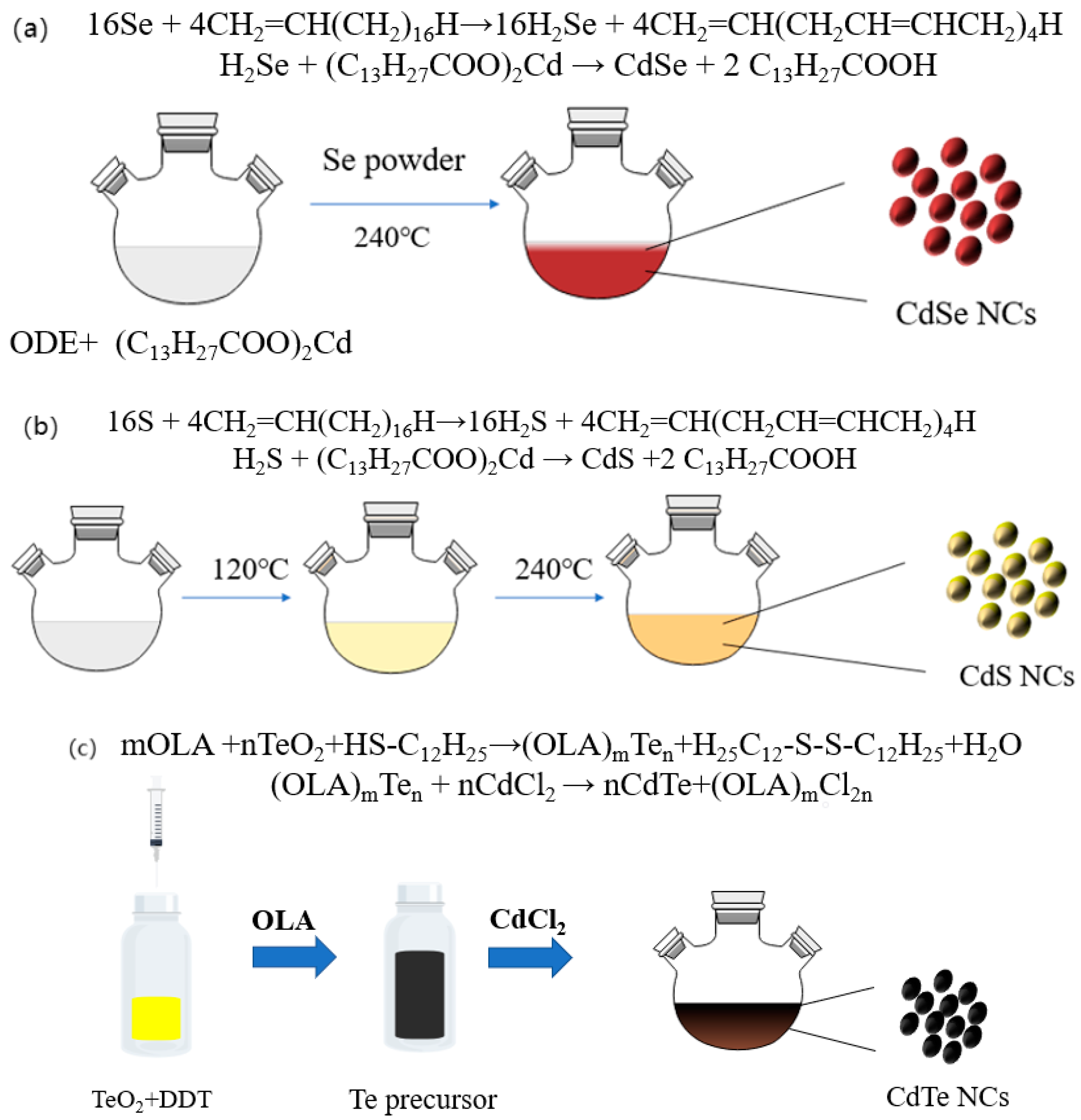 Nanomaterials 11 02071 g001