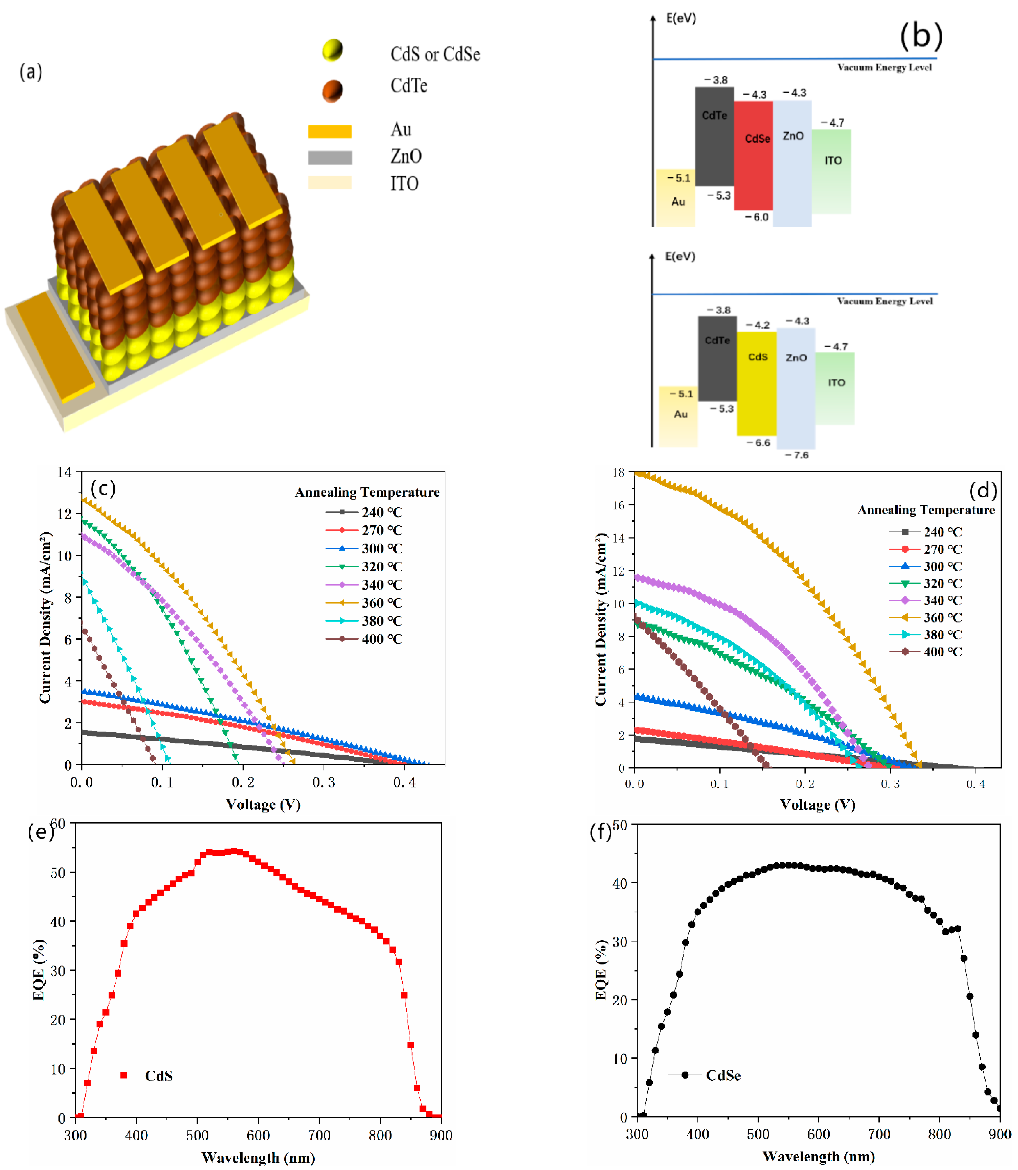 Nanomaterials 11 02071 g005a