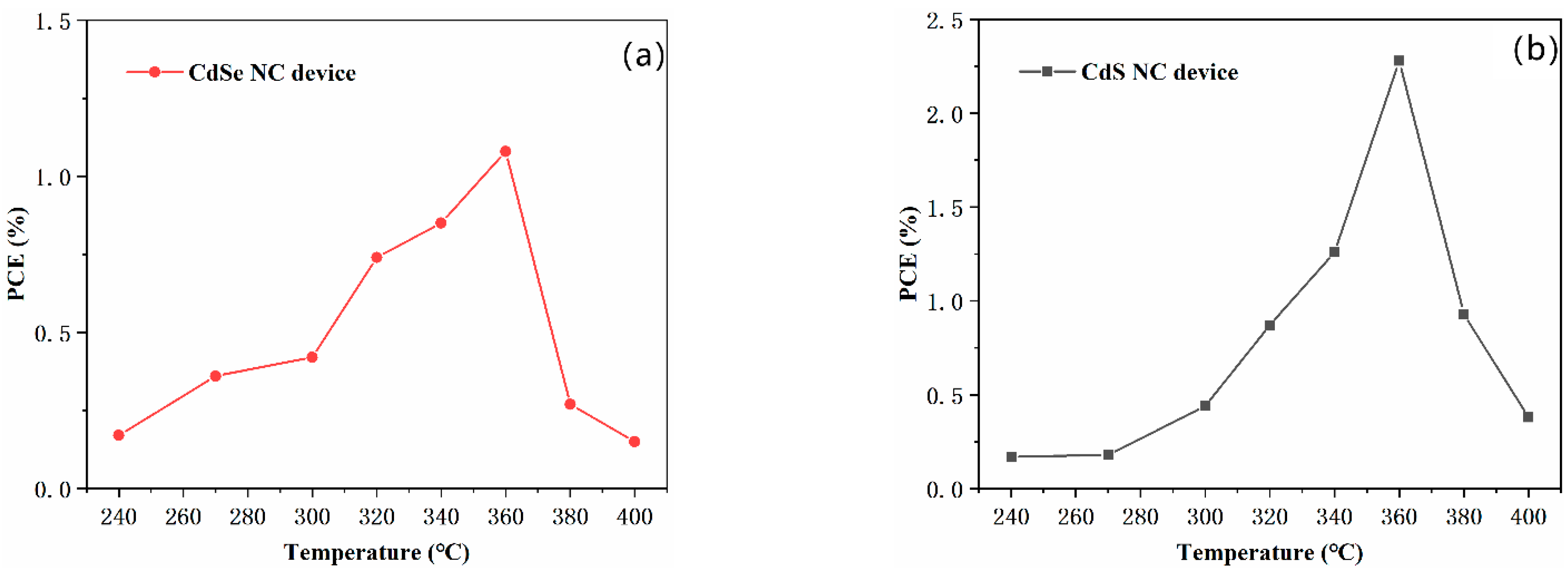 Nanomaterials 11 02071 g006