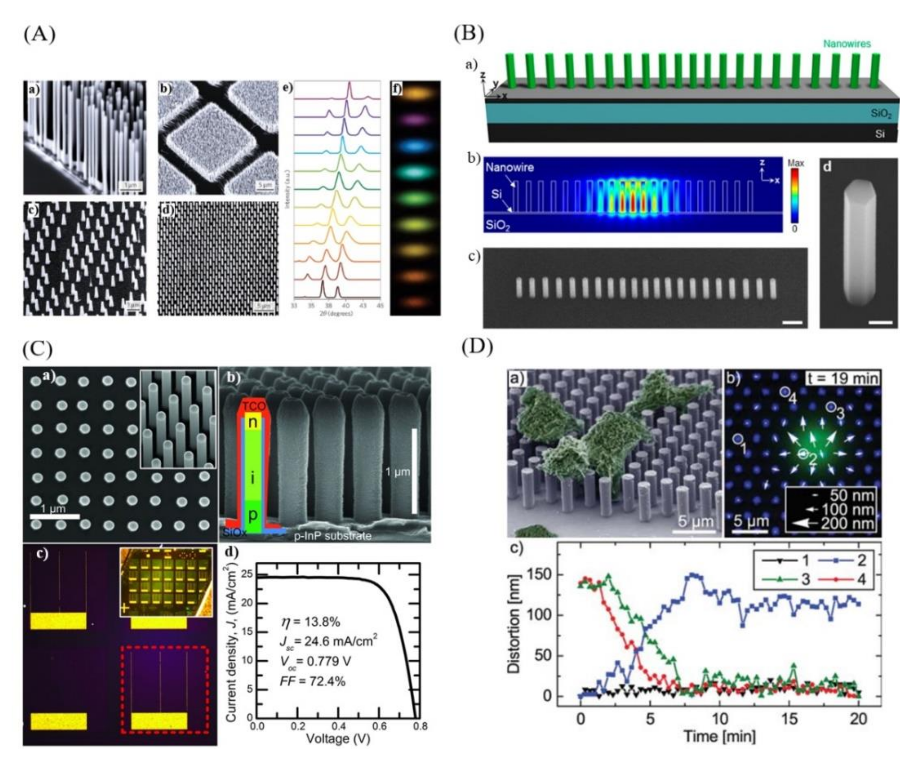 Nanomaterials 11 02079 g001 Nanomaterials 11 02079 g001