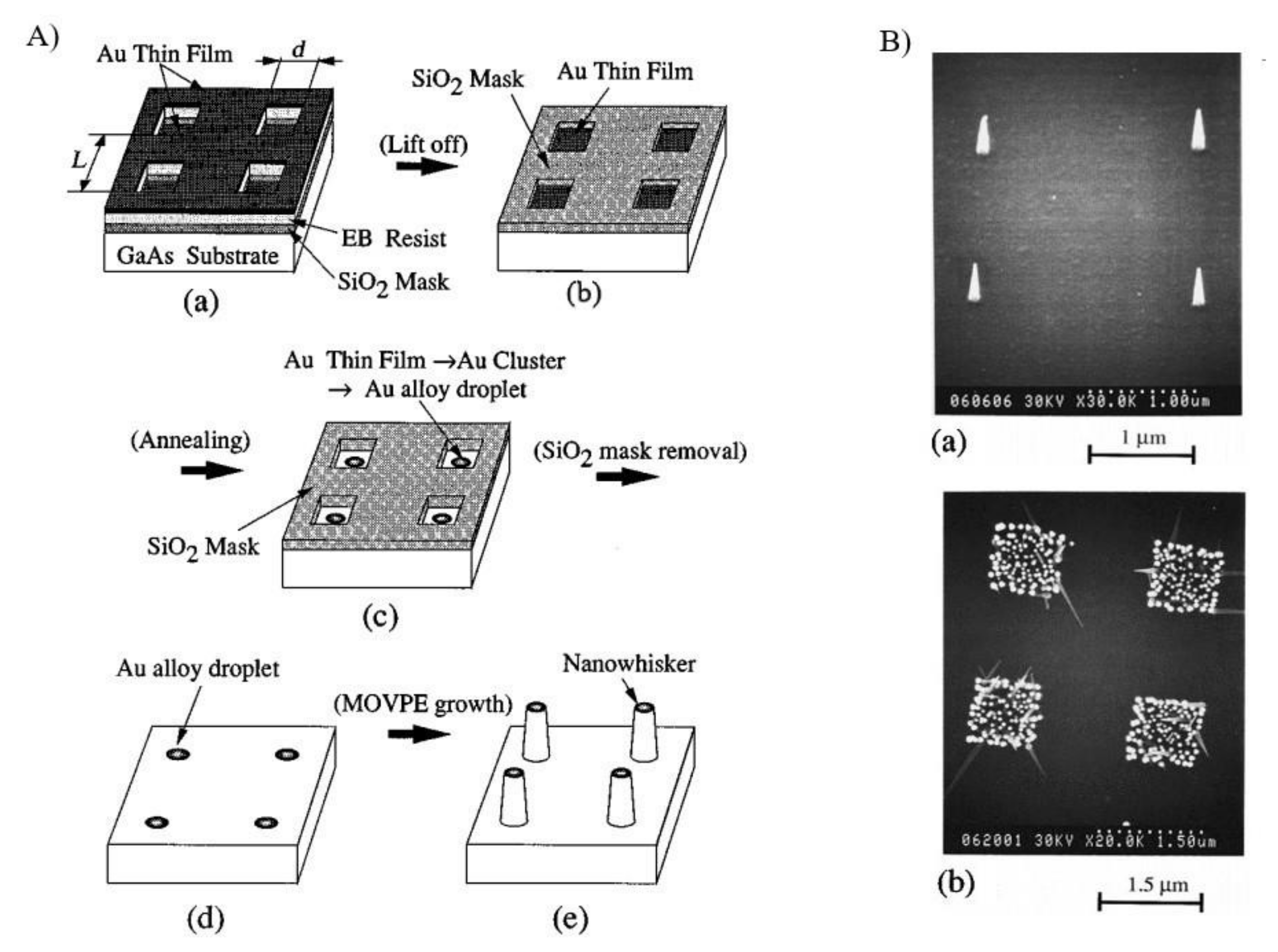 Nanomaterials 11 02079 g002 Nanomaterials 11 02079 g002