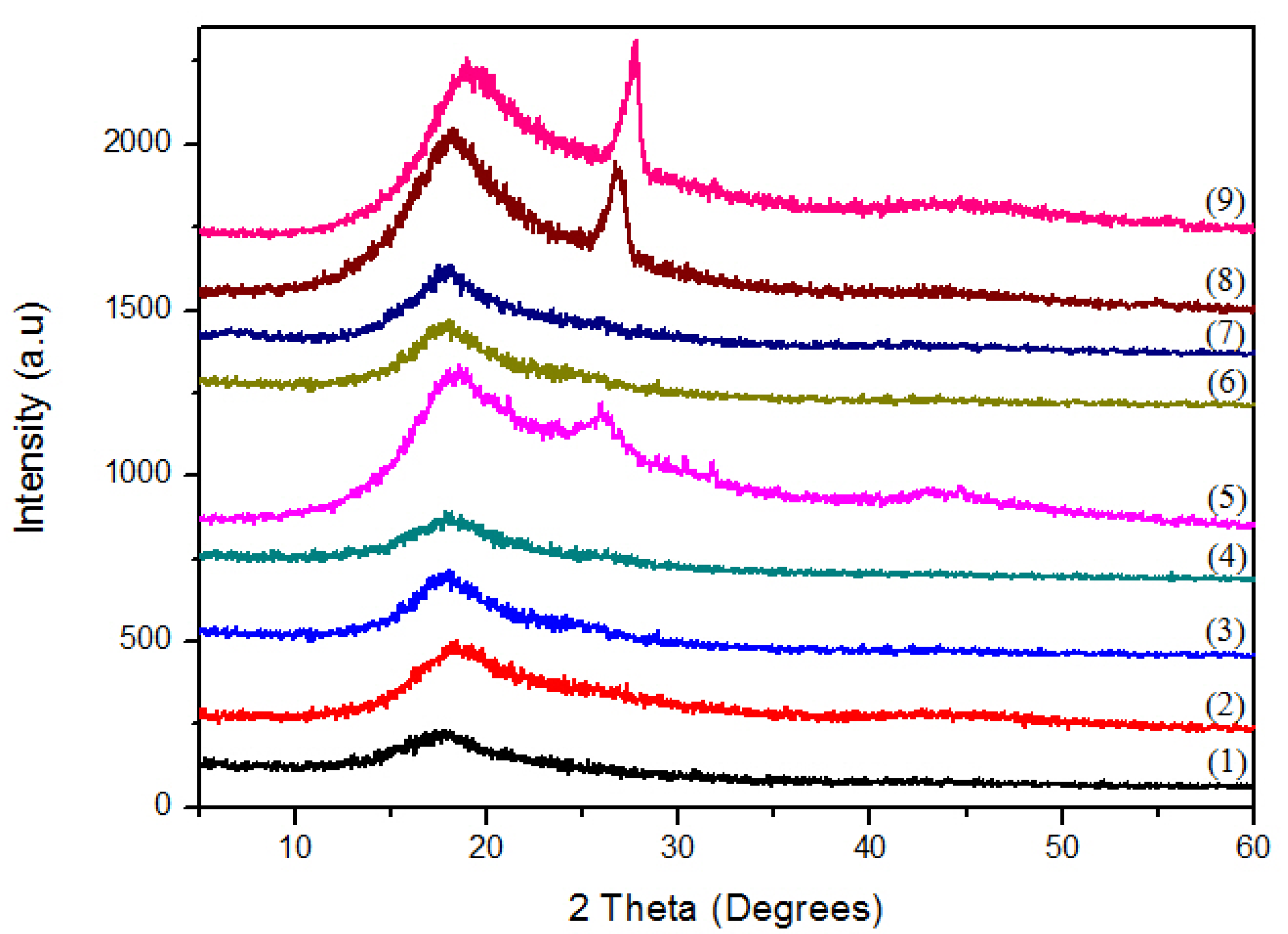 Nanomaterials 11 02080 g002