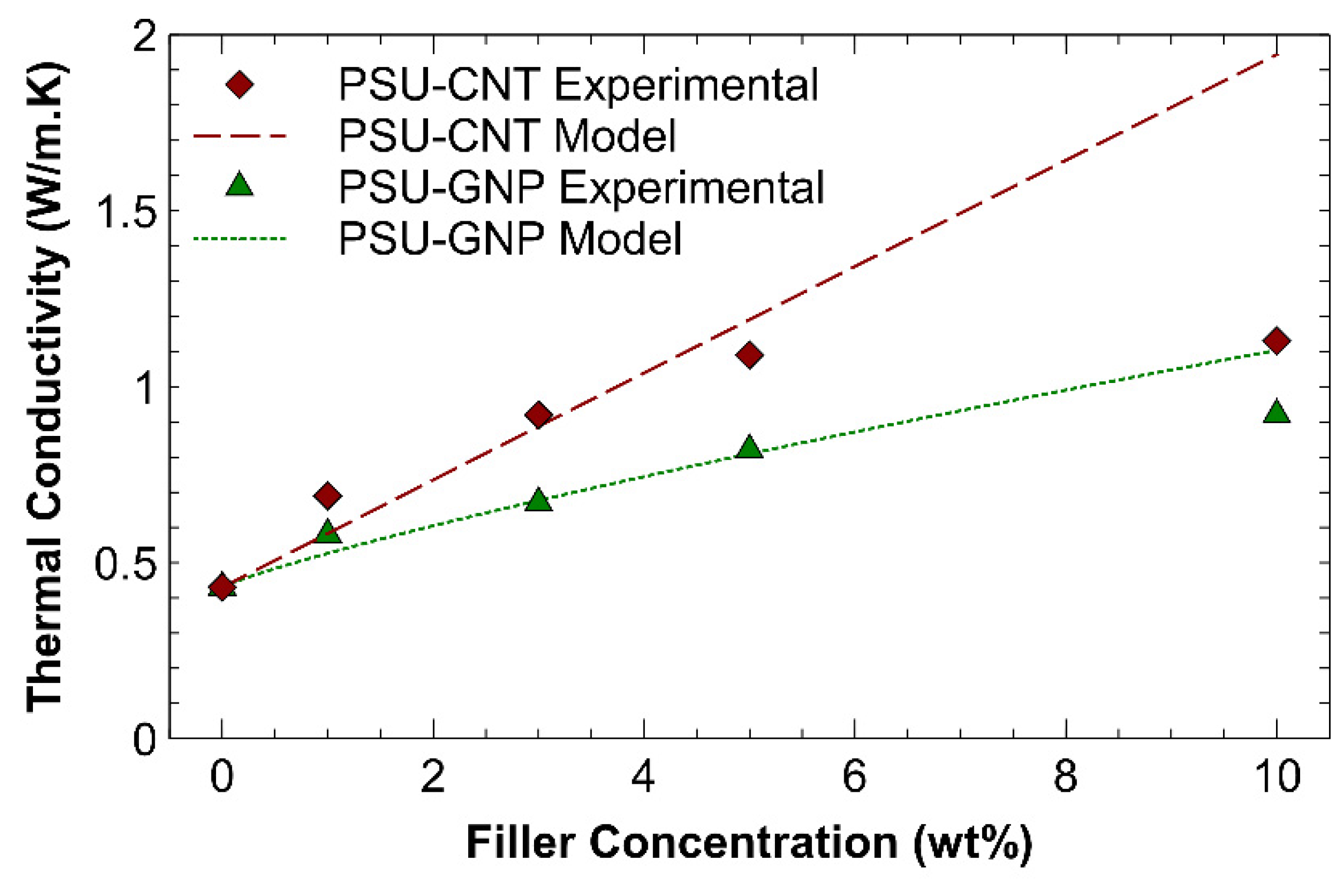 Nanomaterials 11 02080 g005