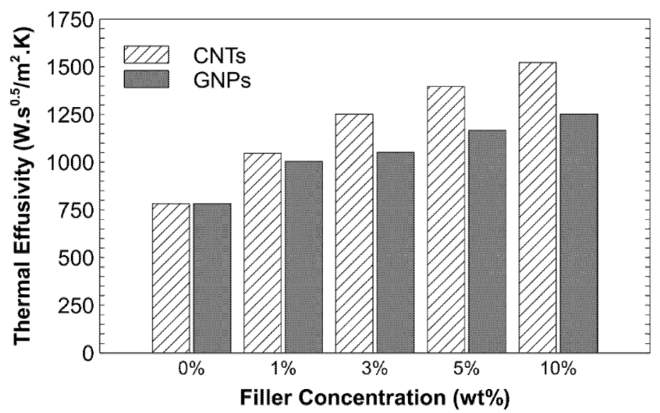 Nanomaterials 11 02080 g006