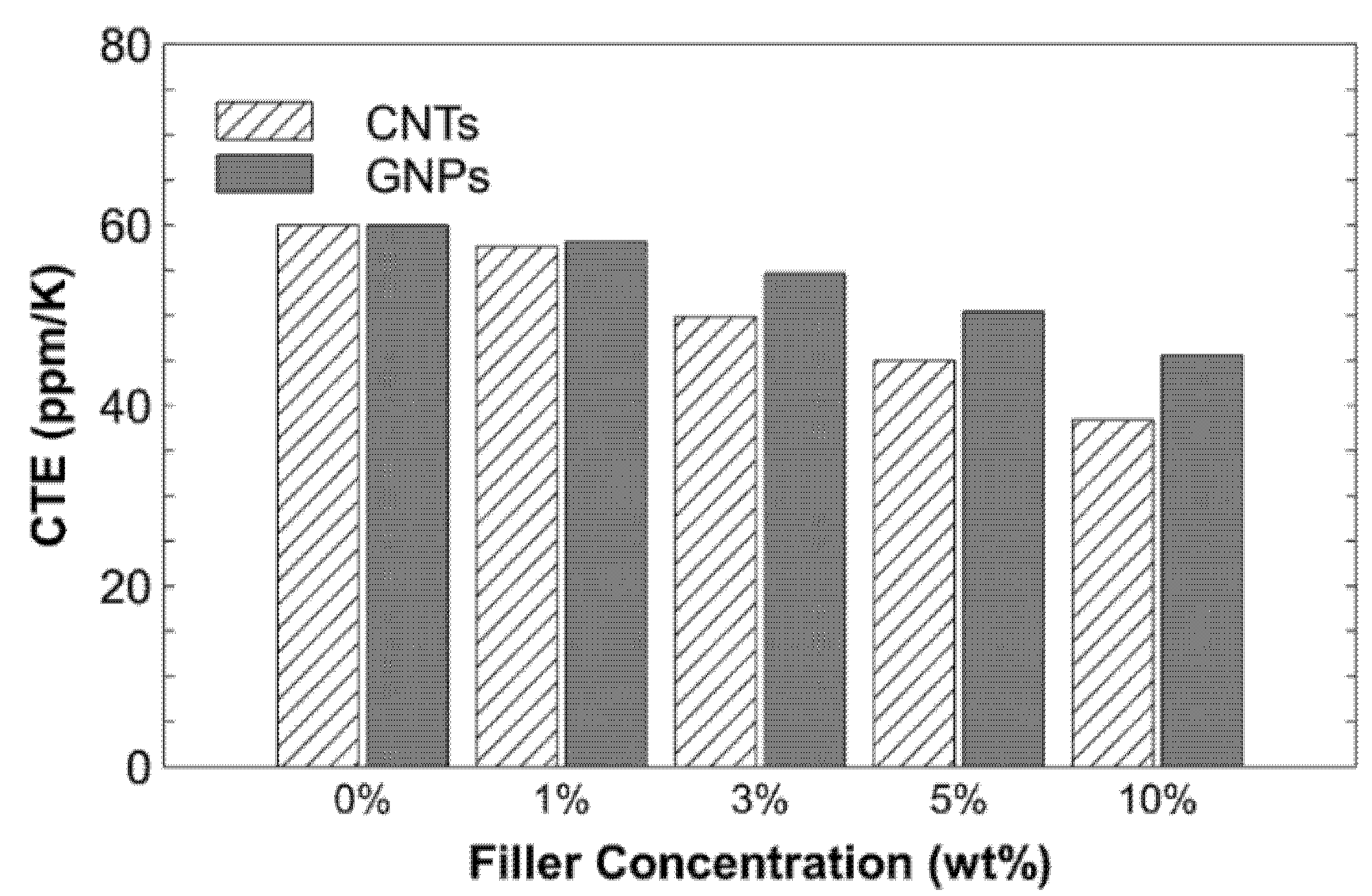 Nanomaterials 11 02080 g007