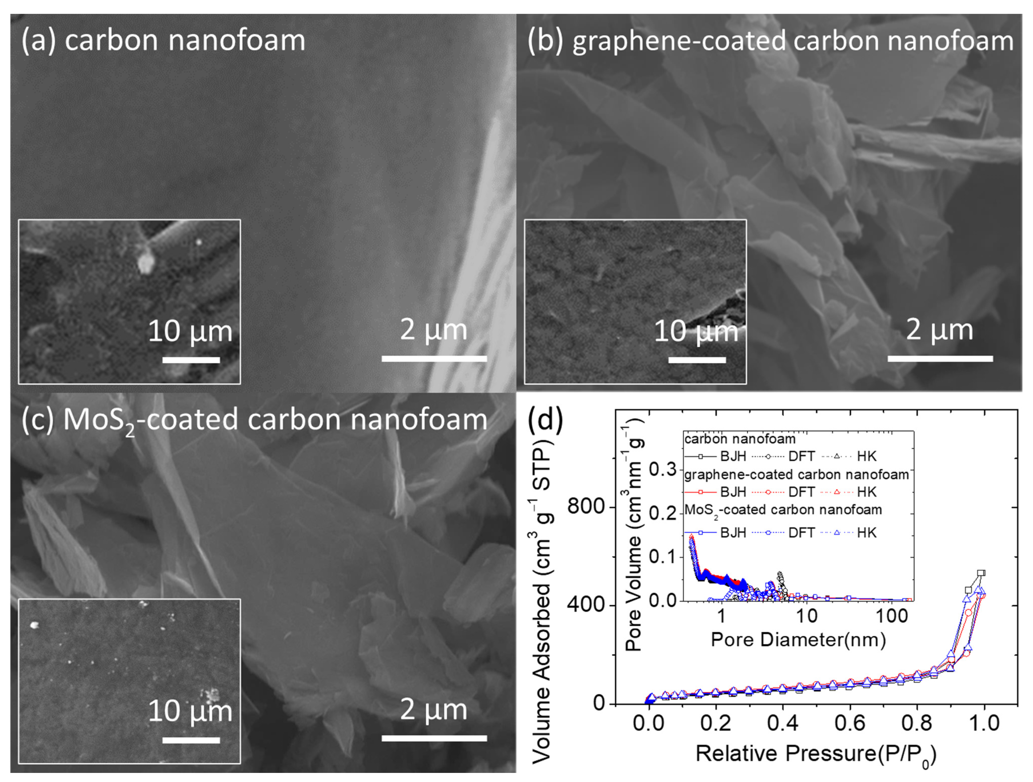 Nanomaterials 11 02083 g001