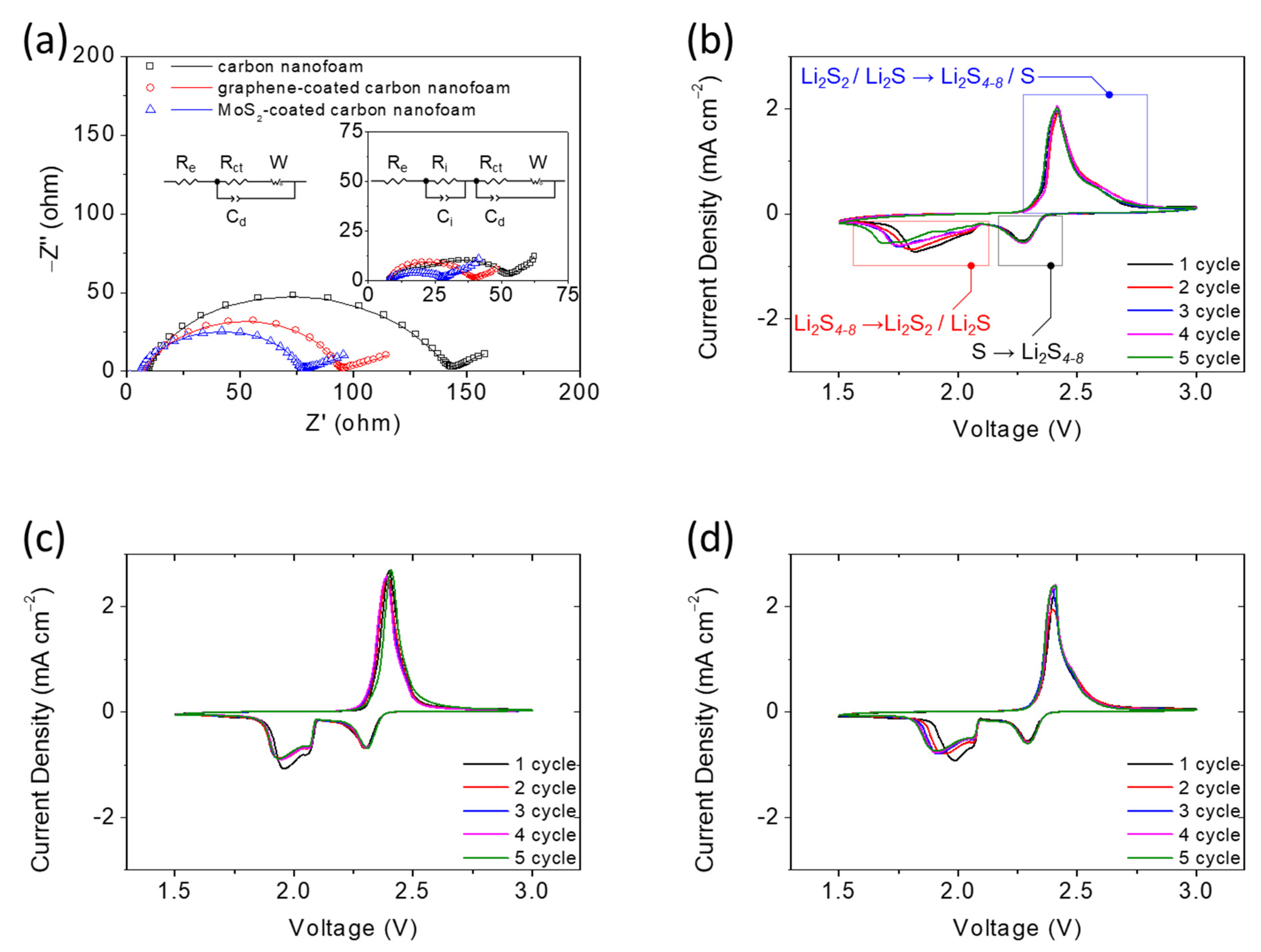 Nanomaterials 11 02083 g003