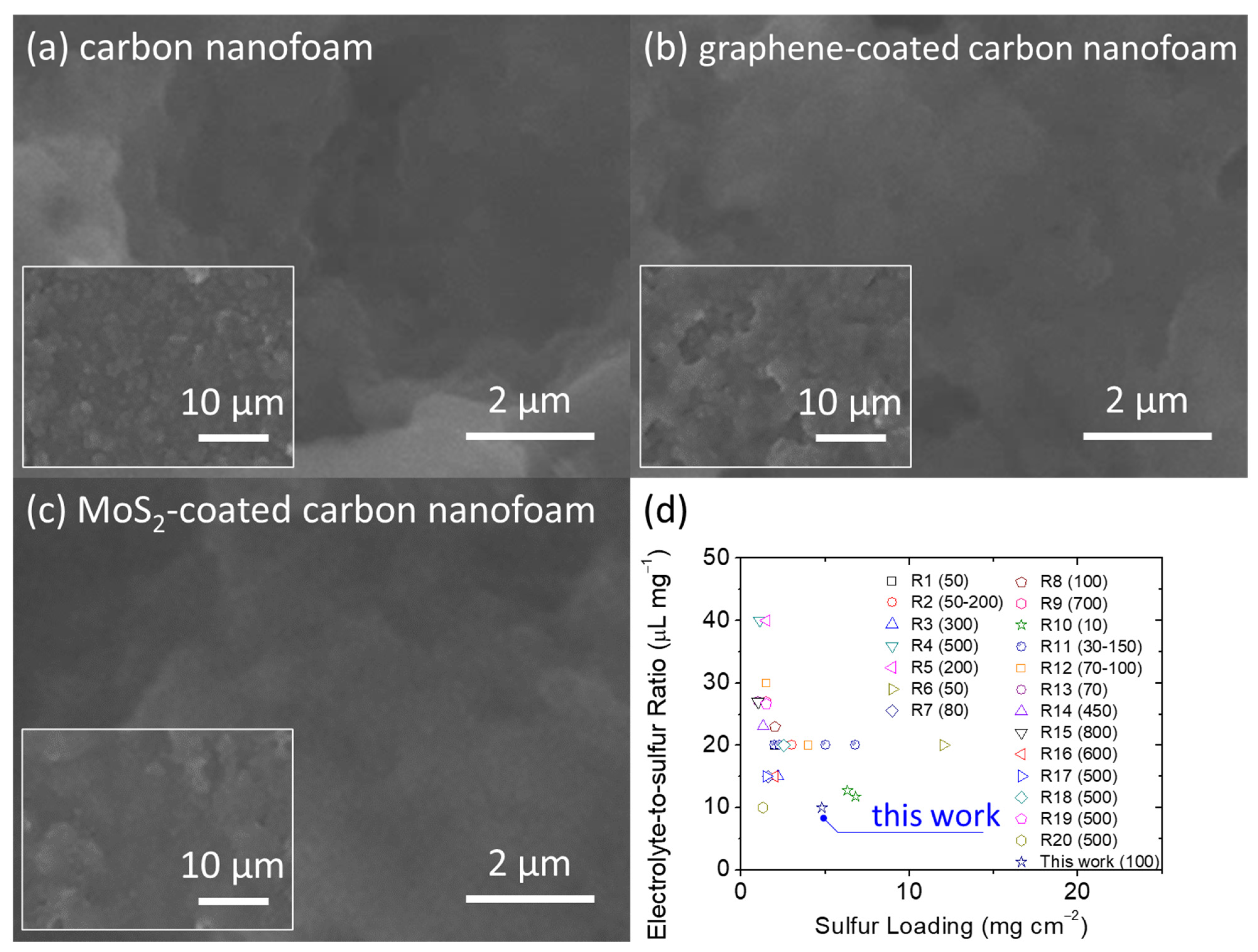 Nanomaterials 11 02083 g005
