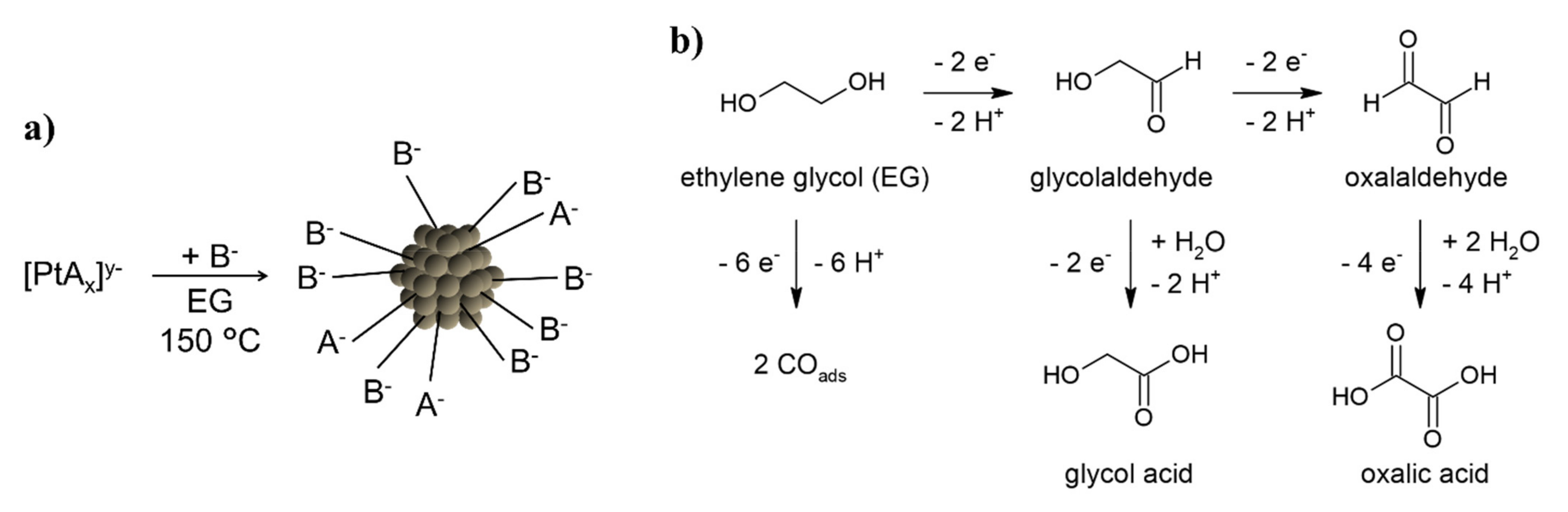 Nanomaterials 11 02092 g001