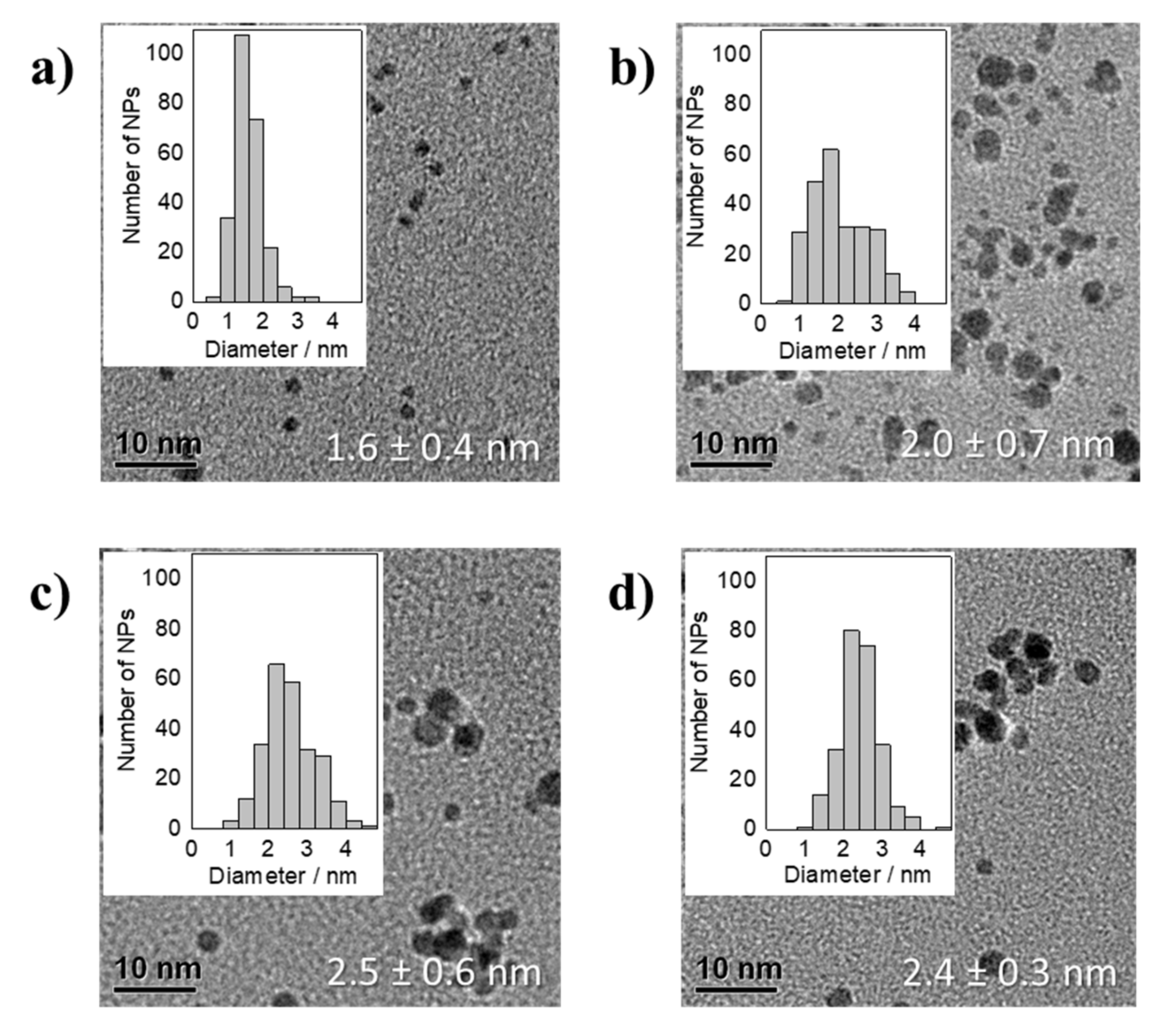 Nanomaterials 11 02092 g003