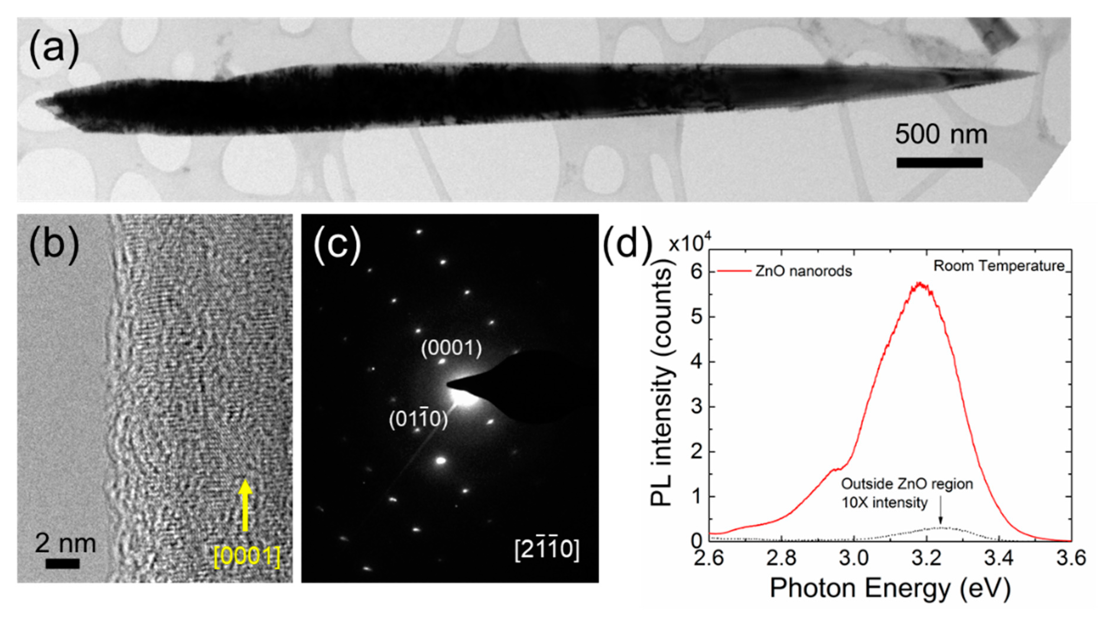 Nanomaterials 11 02093 g002 Nanomaterials 11 02093 g002