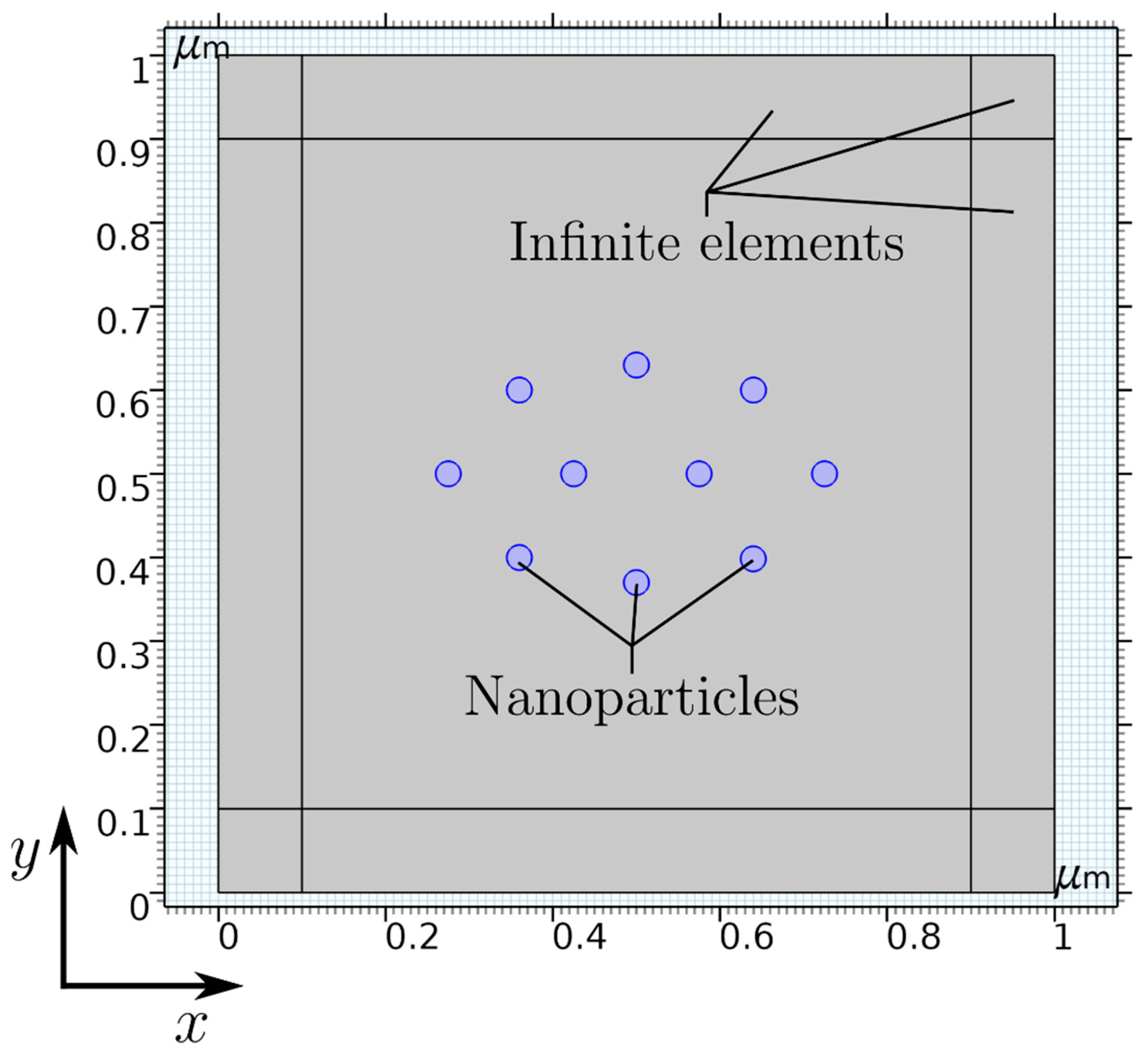 Nanomaterials 11 02095 g001