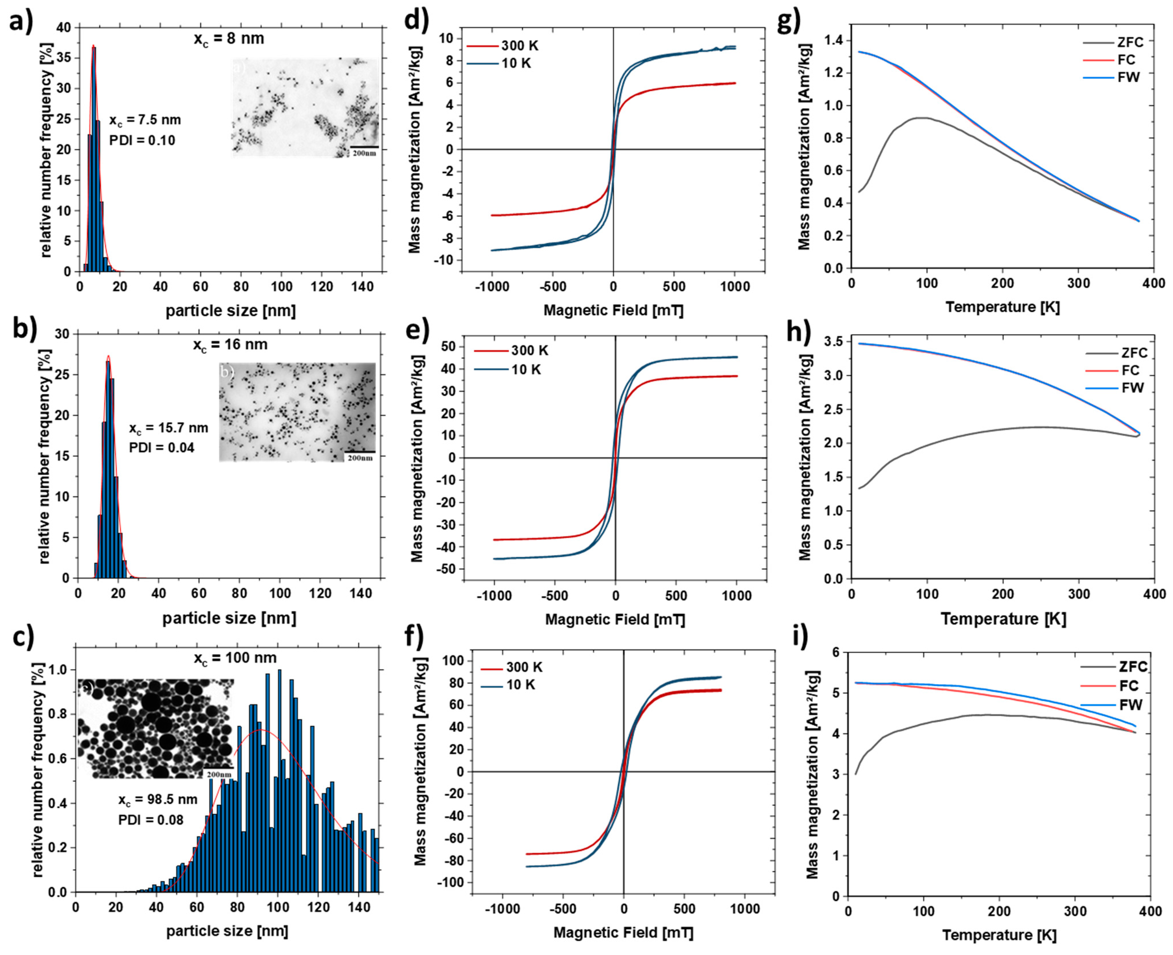 Nanomaterials 11 02095 g003