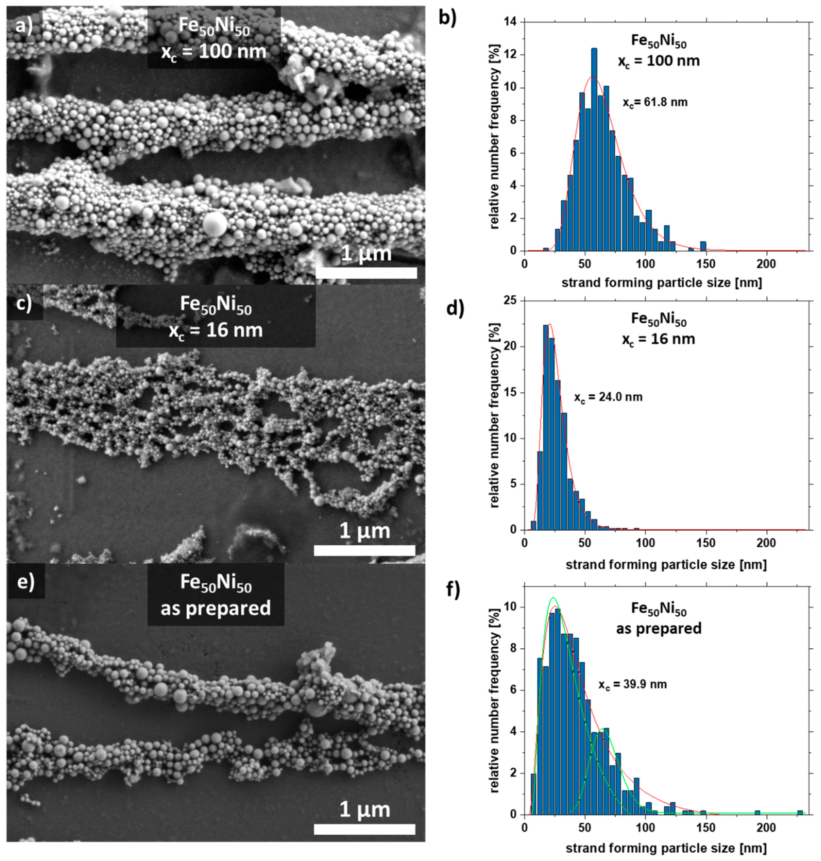 Nanomaterials 11 02095 g004