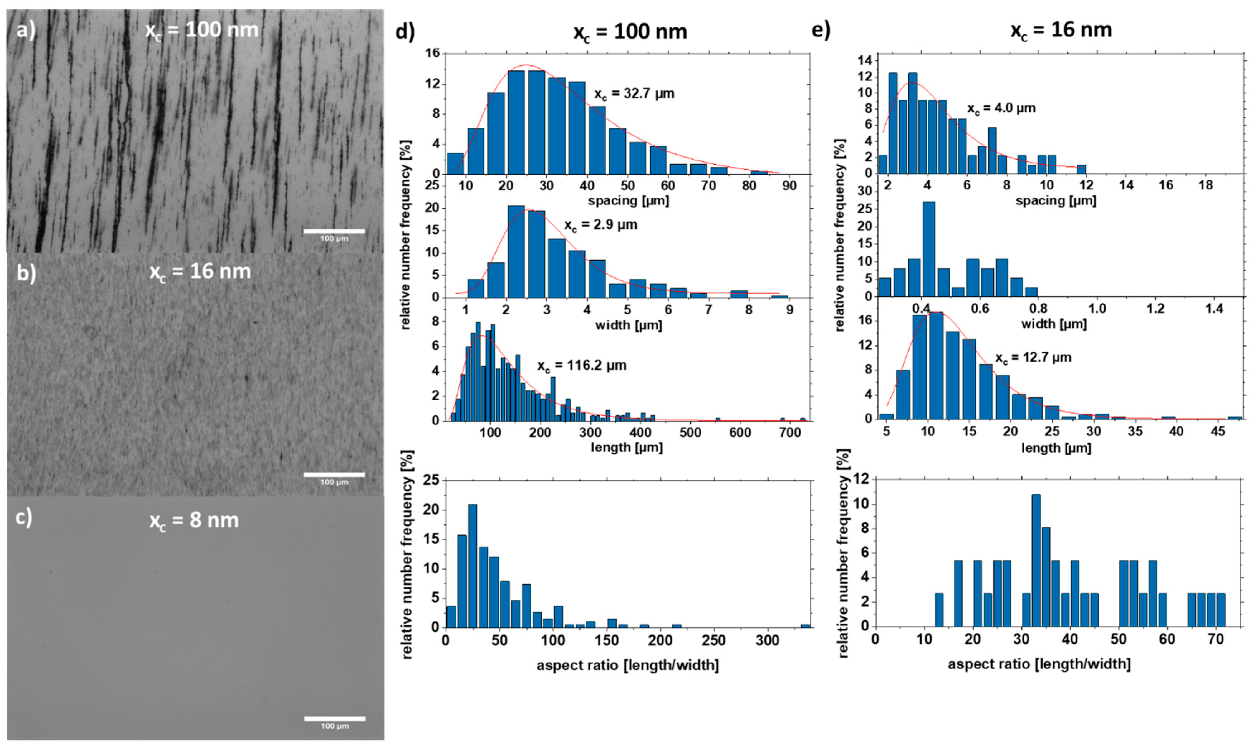 Nanomaterials 11 02095 g005