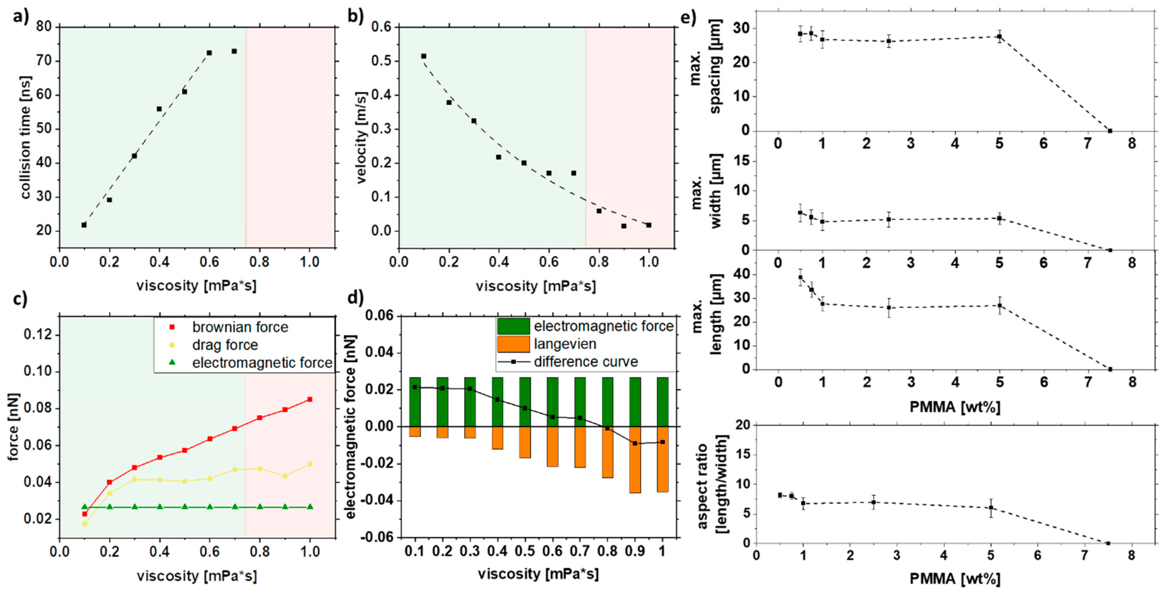 Nanomaterials 11 02095 g007