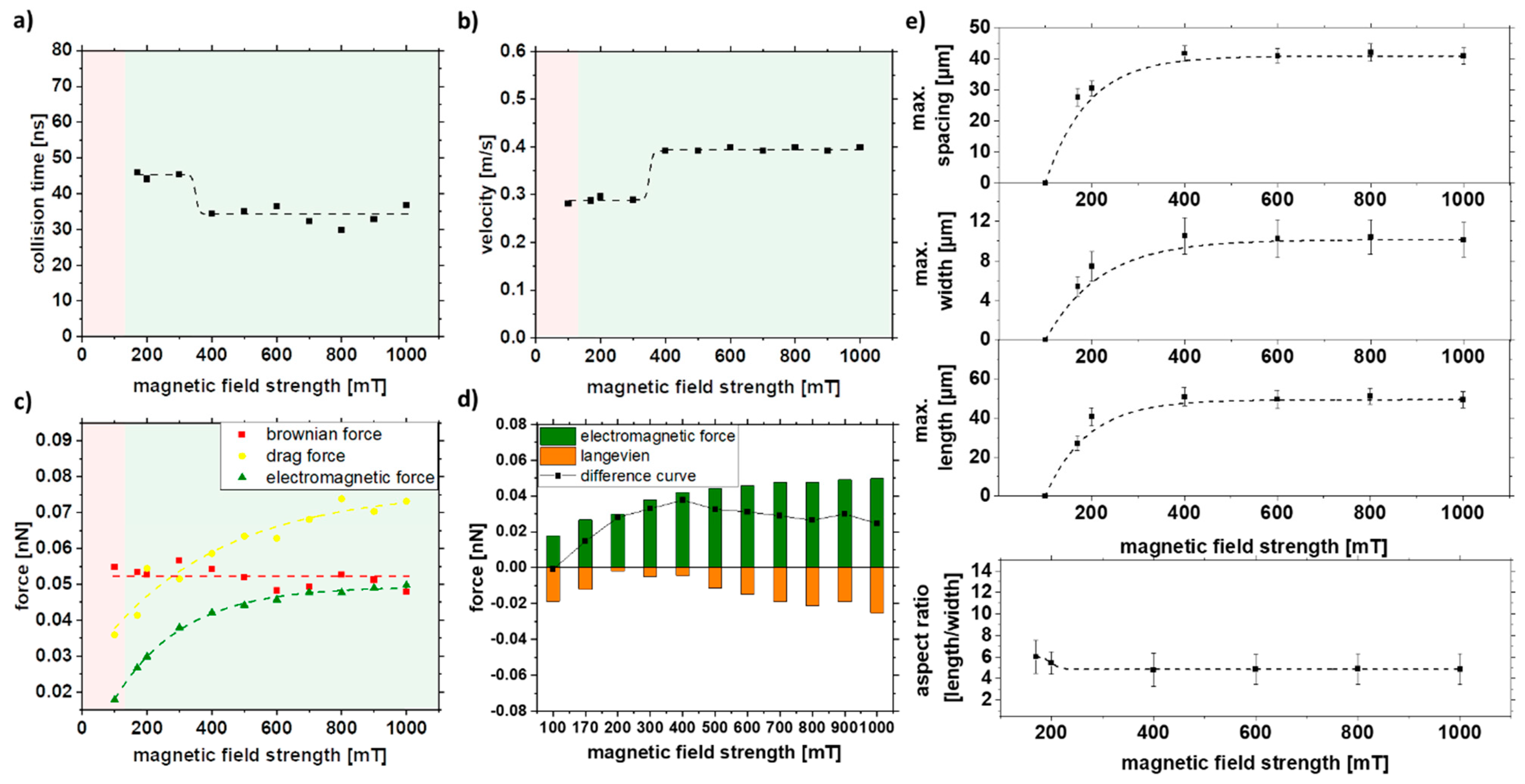 Nanomaterials 11 02095 g008