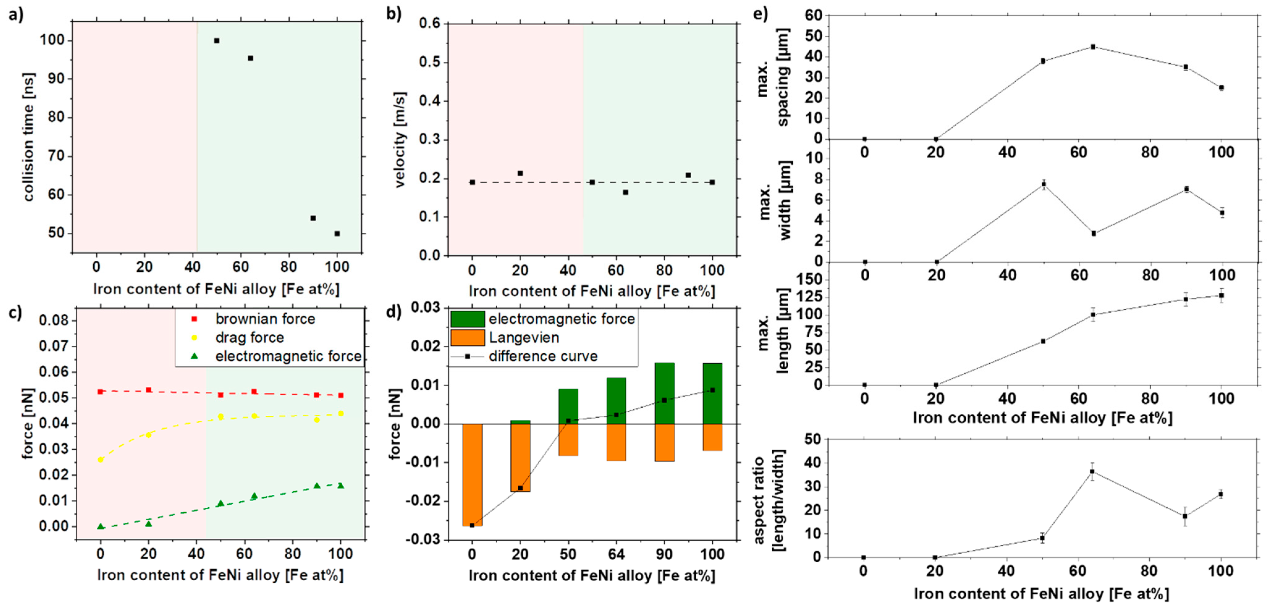 Nanomaterials 11 02095 g009