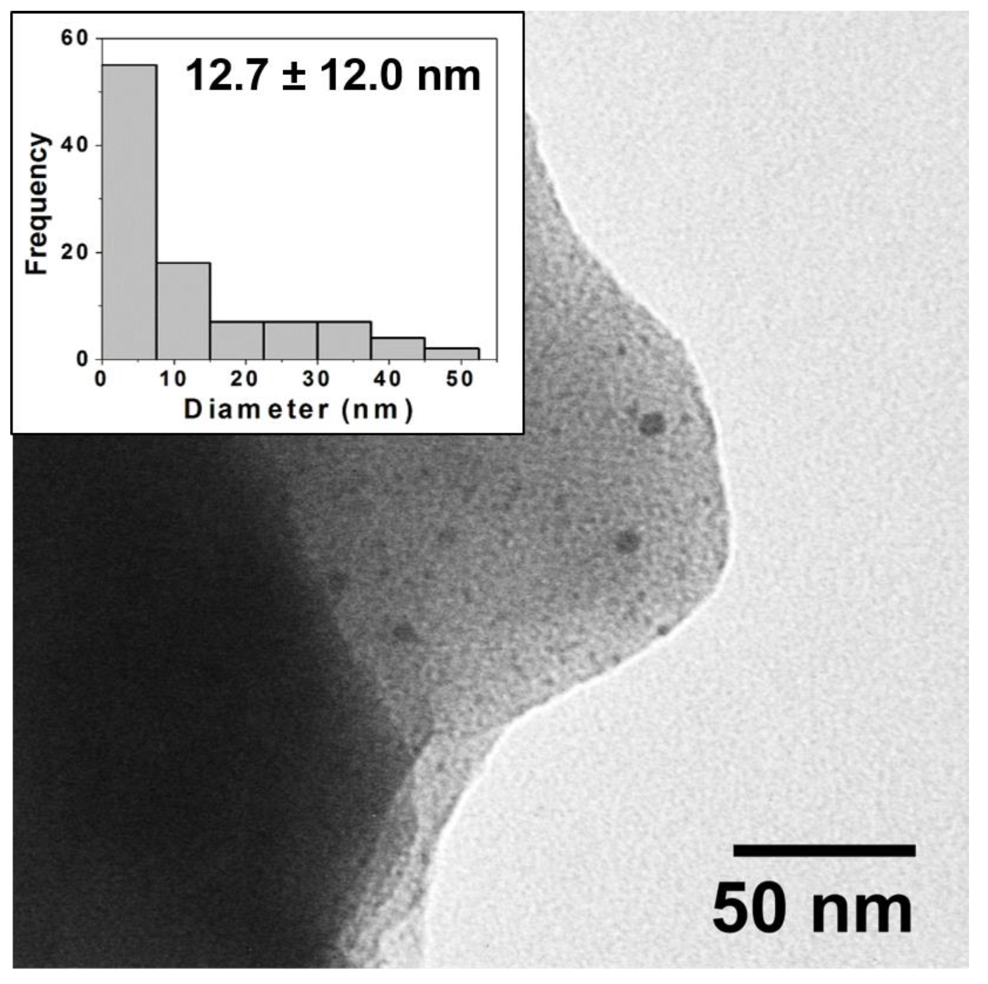 Nanomaterials 11 02103 g004
