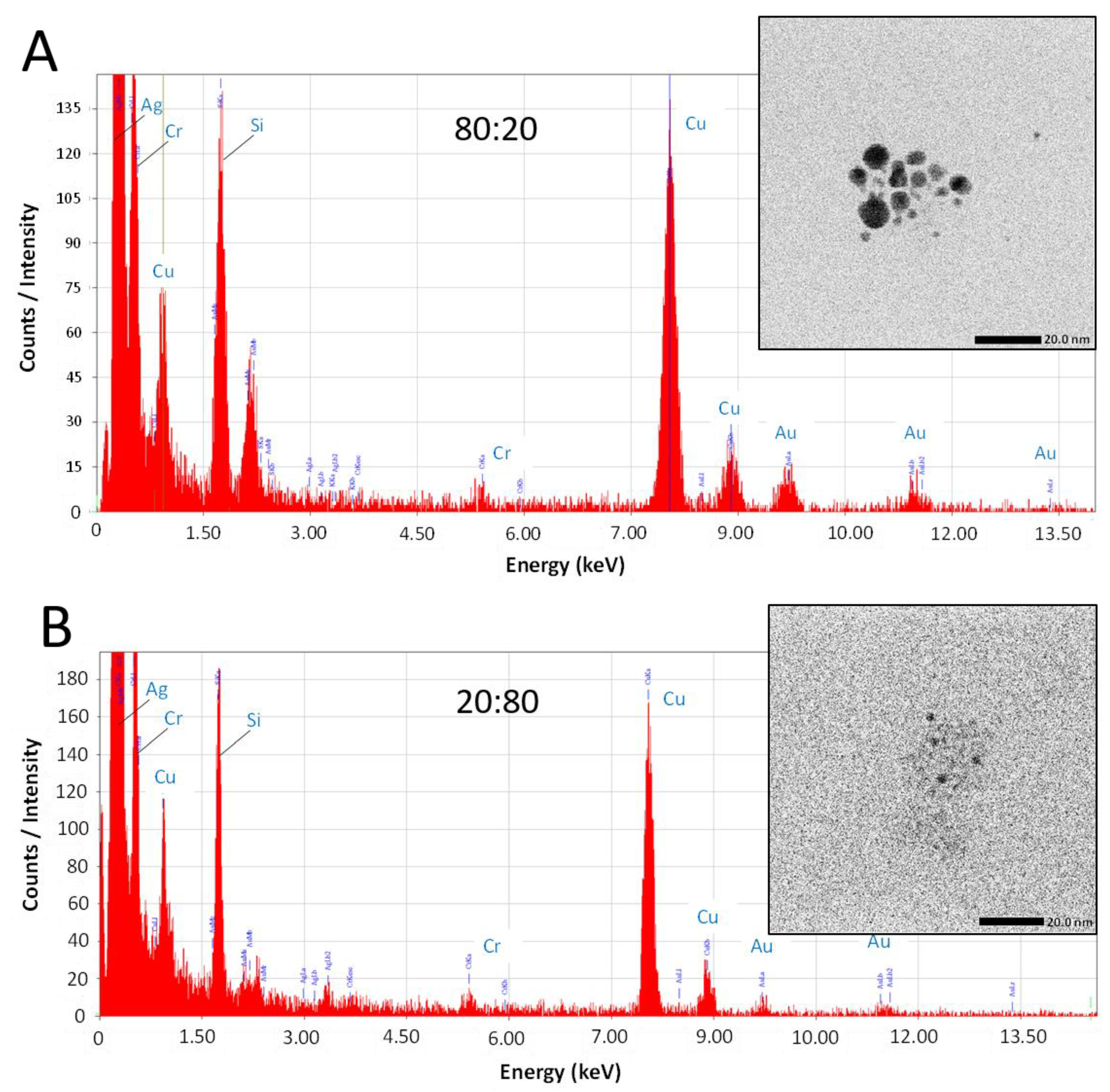 Nanomaterials 11 02103 g006