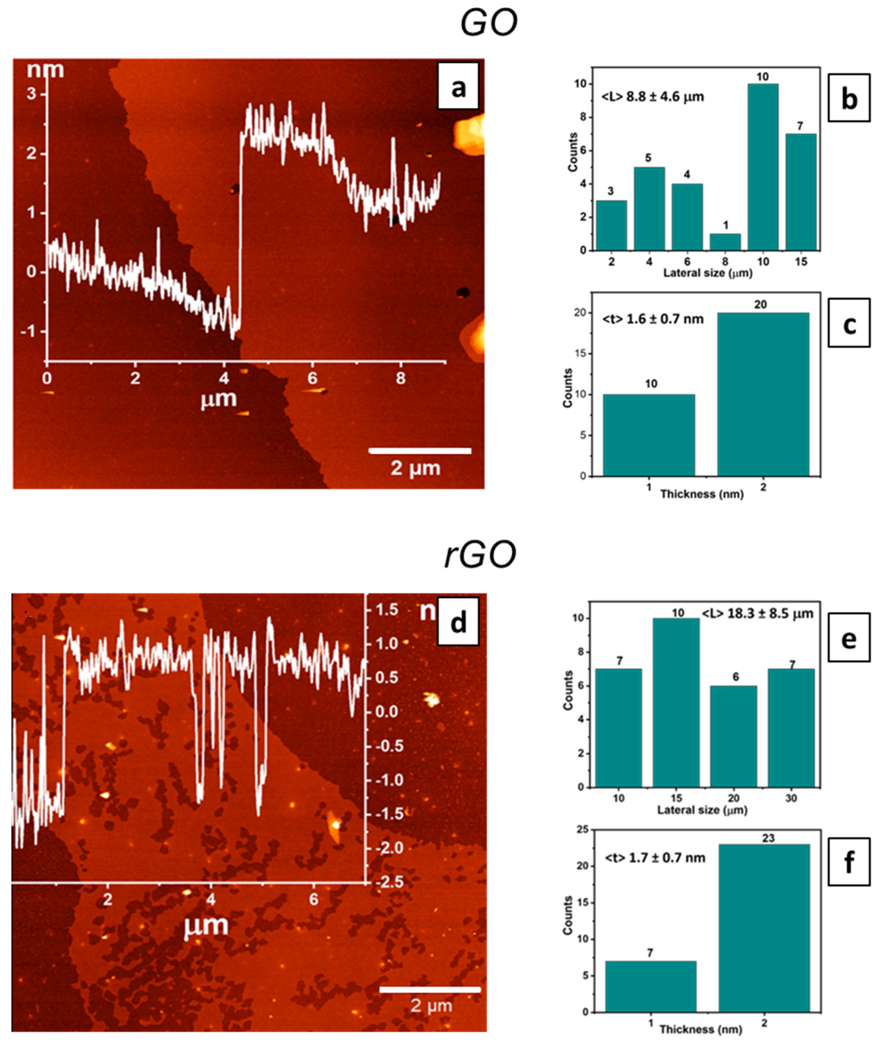 Nanomaterials 11 02105 g001