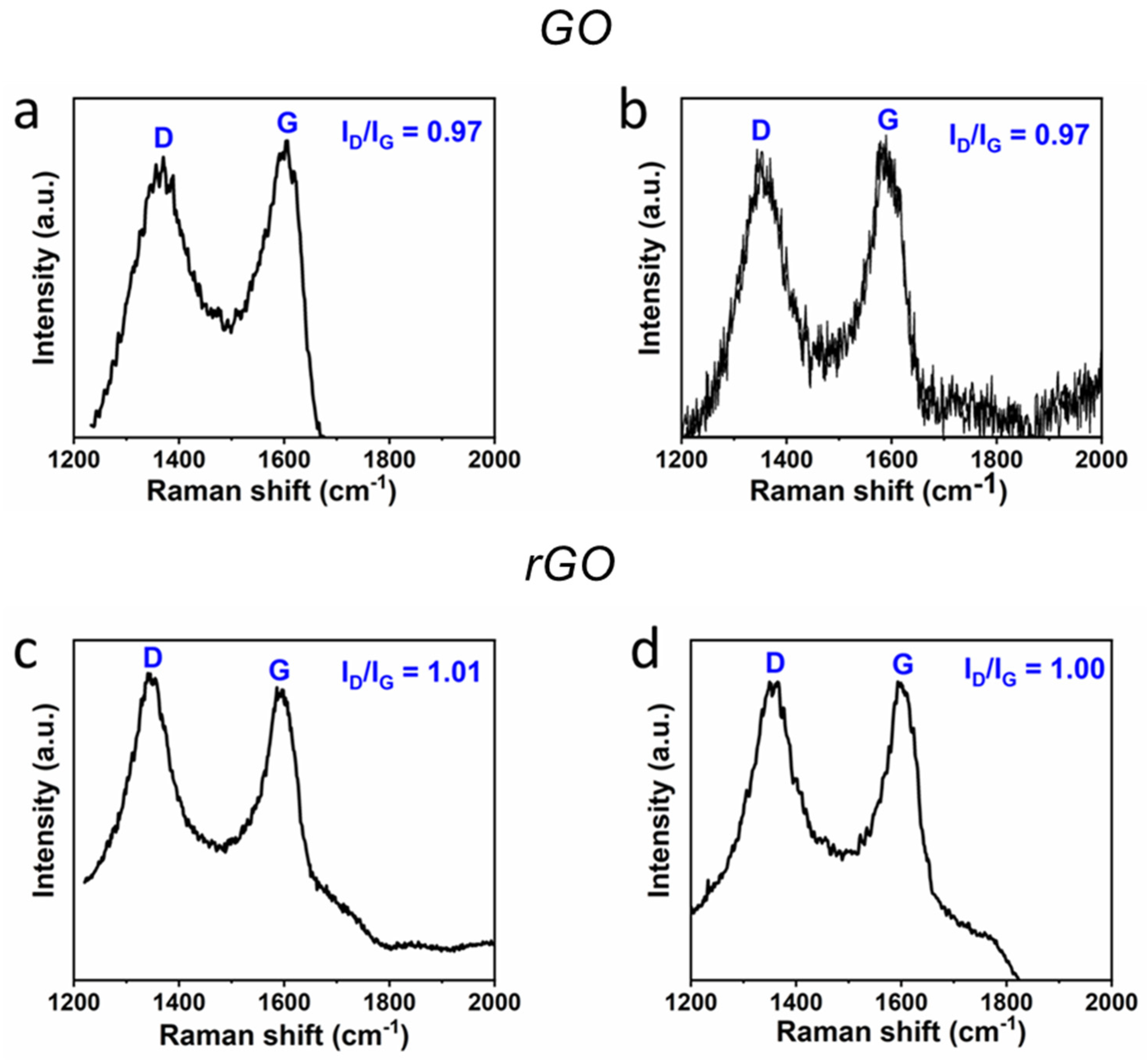 Nanomaterials 11 02105 g002