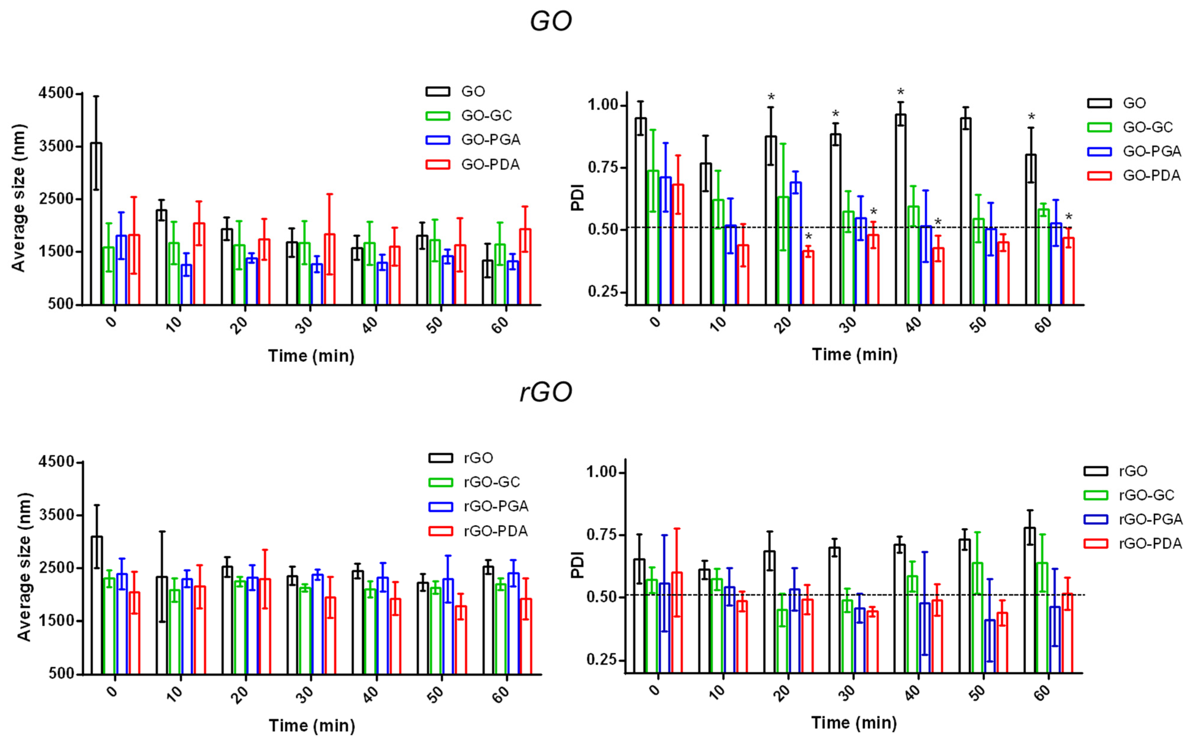 Nanomaterials 11 02105 g003