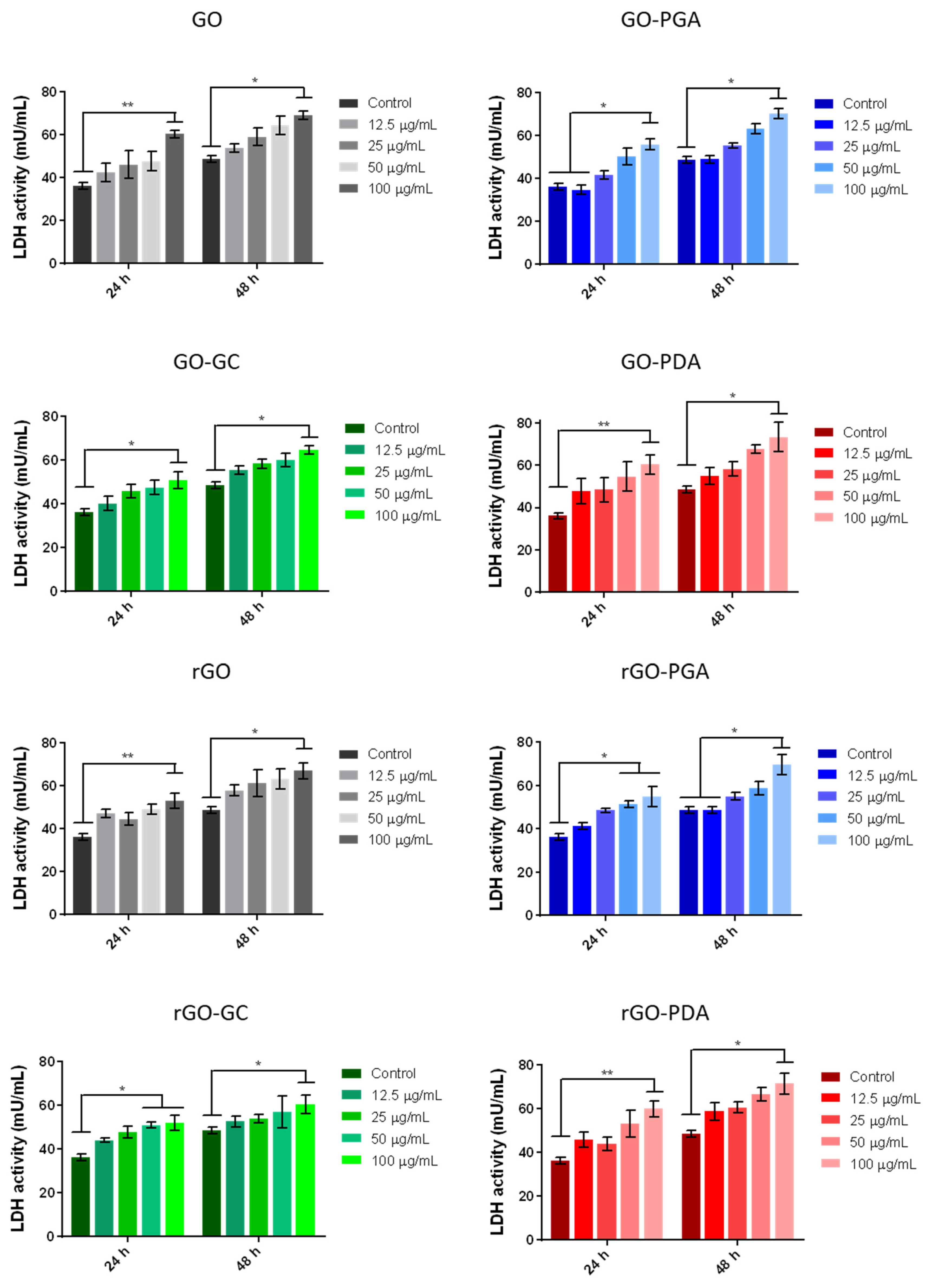 Nanomaterials 11 02105 g005