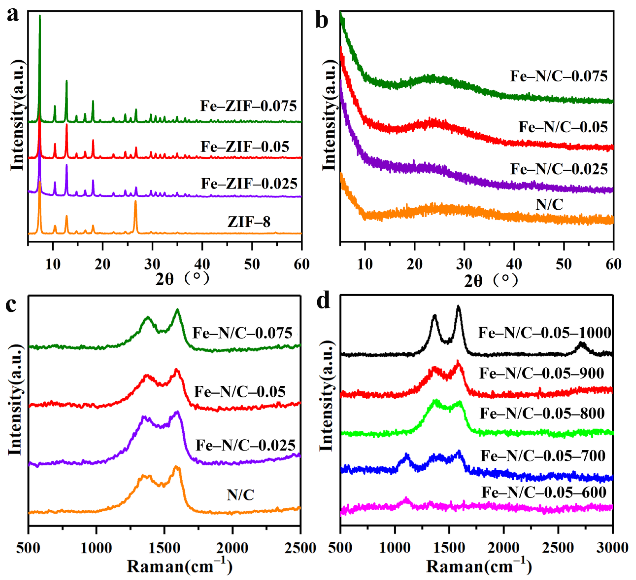 Nanomaterials 11 02106 g001