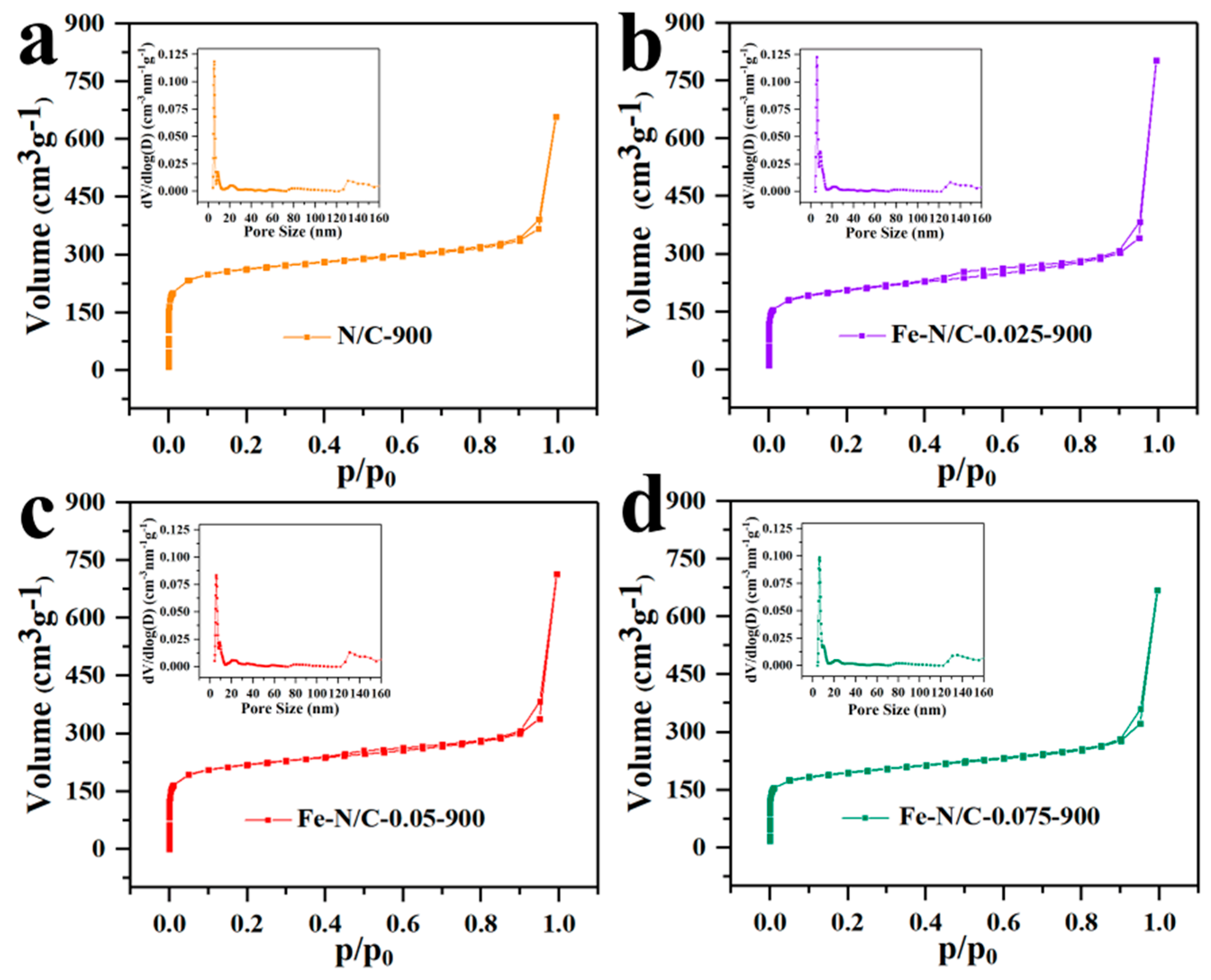 Nanomaterials 11 02106 g003