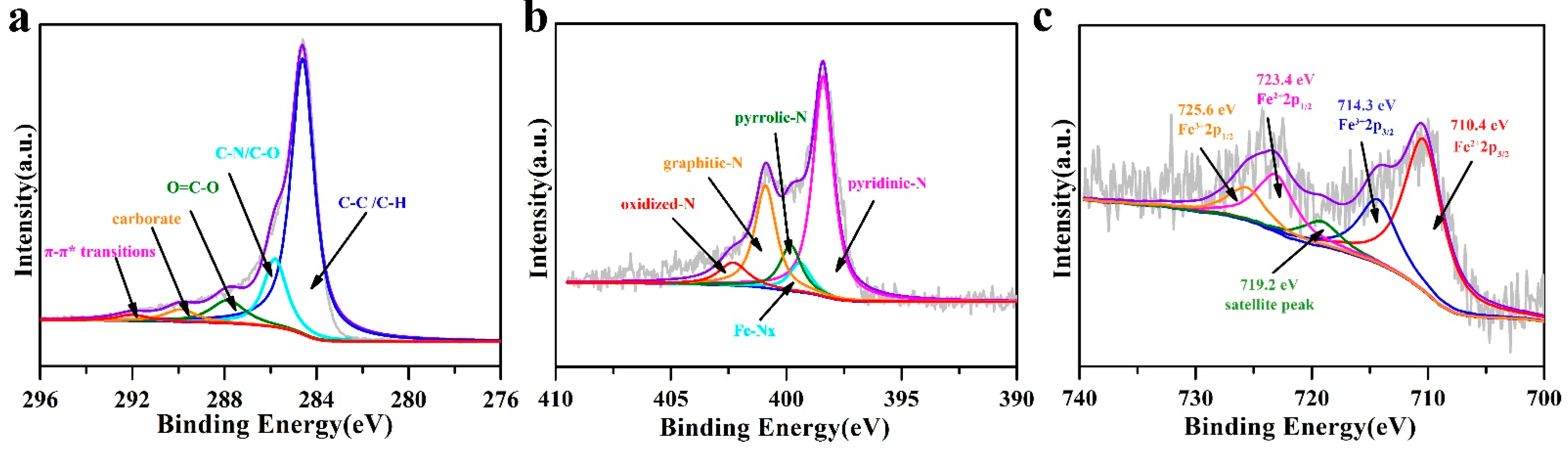 Nanomaterials 11 02106 g005