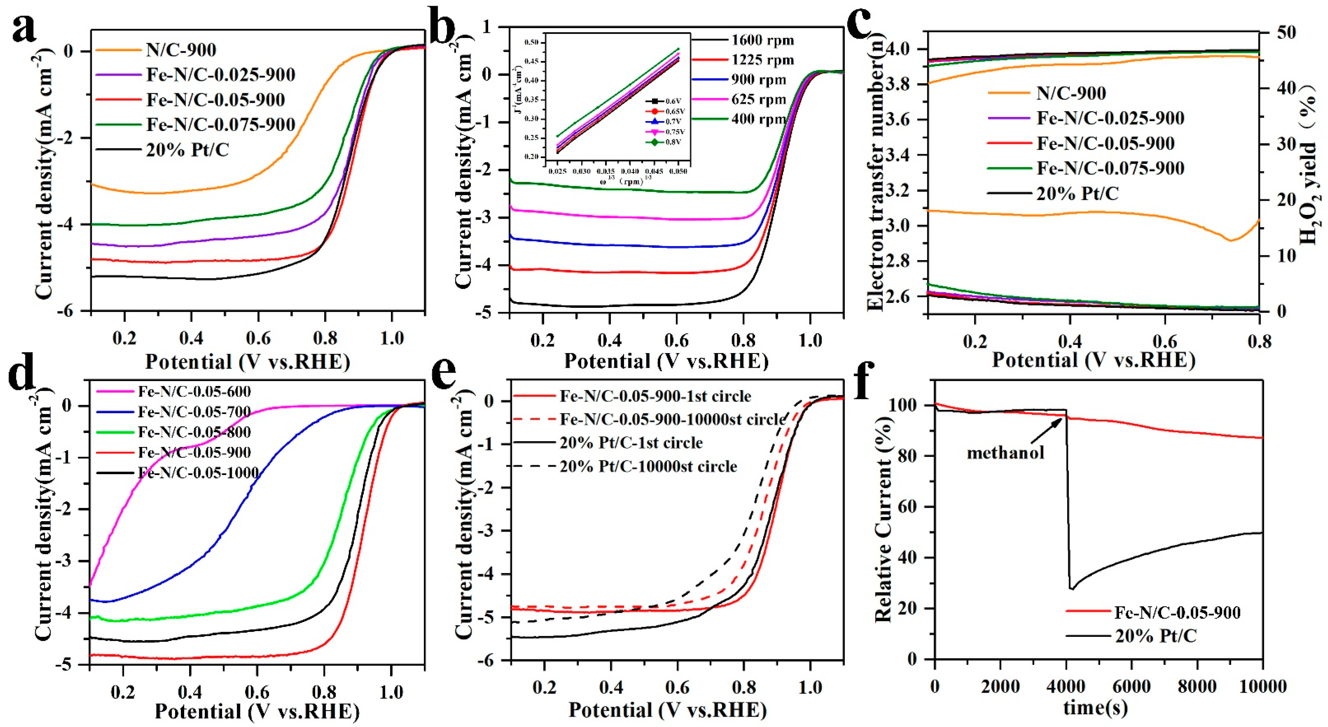 Nanomaterials 11 02106 g006
