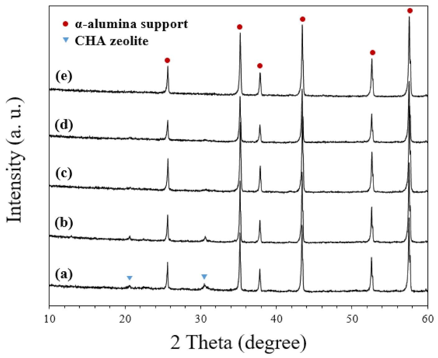 Nanomaterials 11 02113 g005