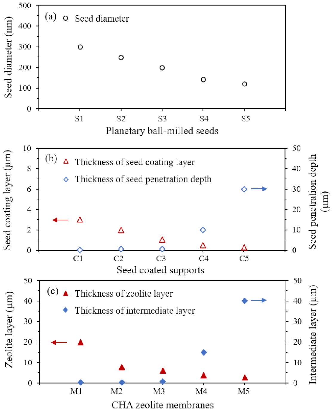 Nanomaterials 11 02113 g009