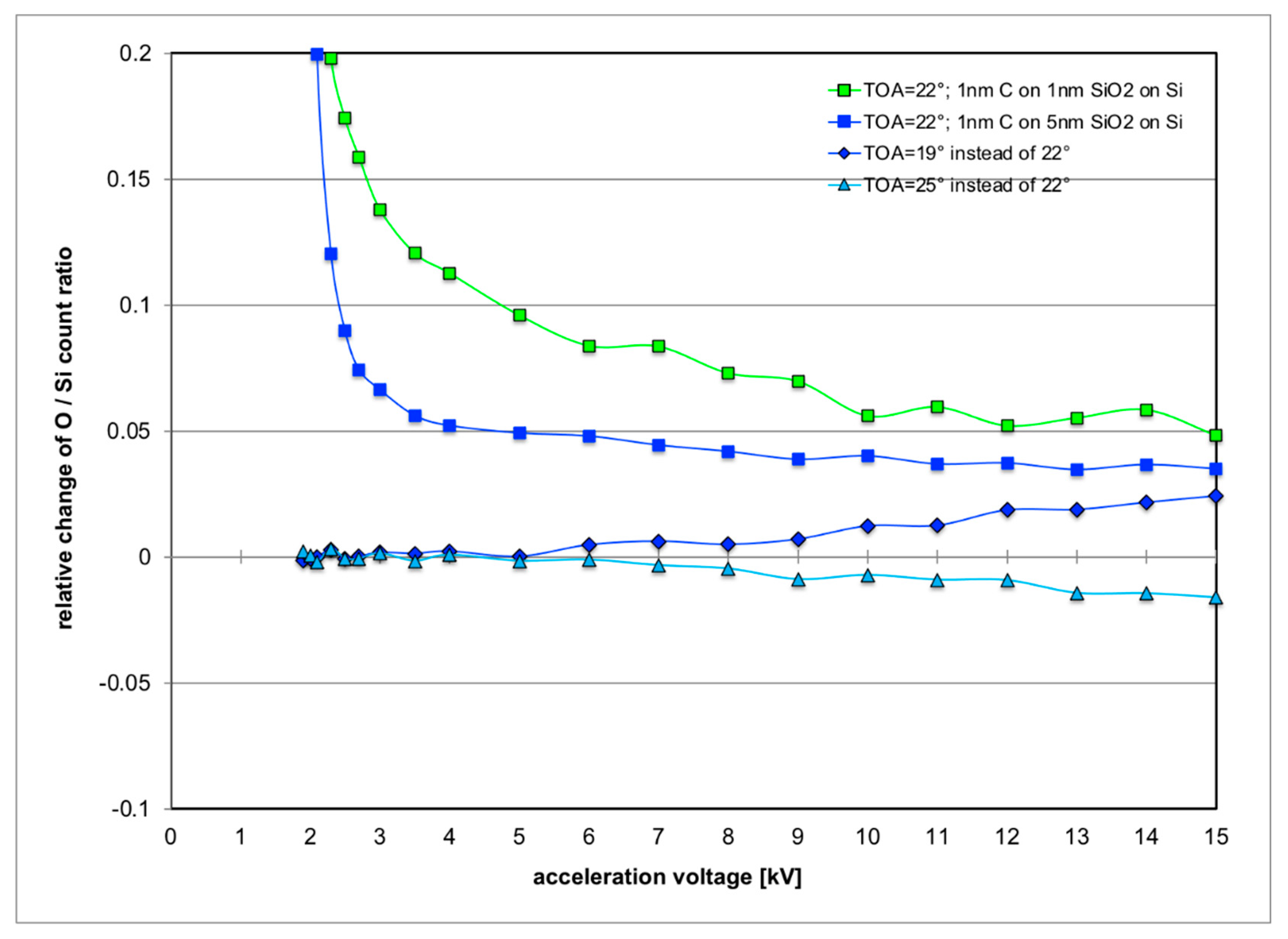 Nanomaterials 11 02117 g005