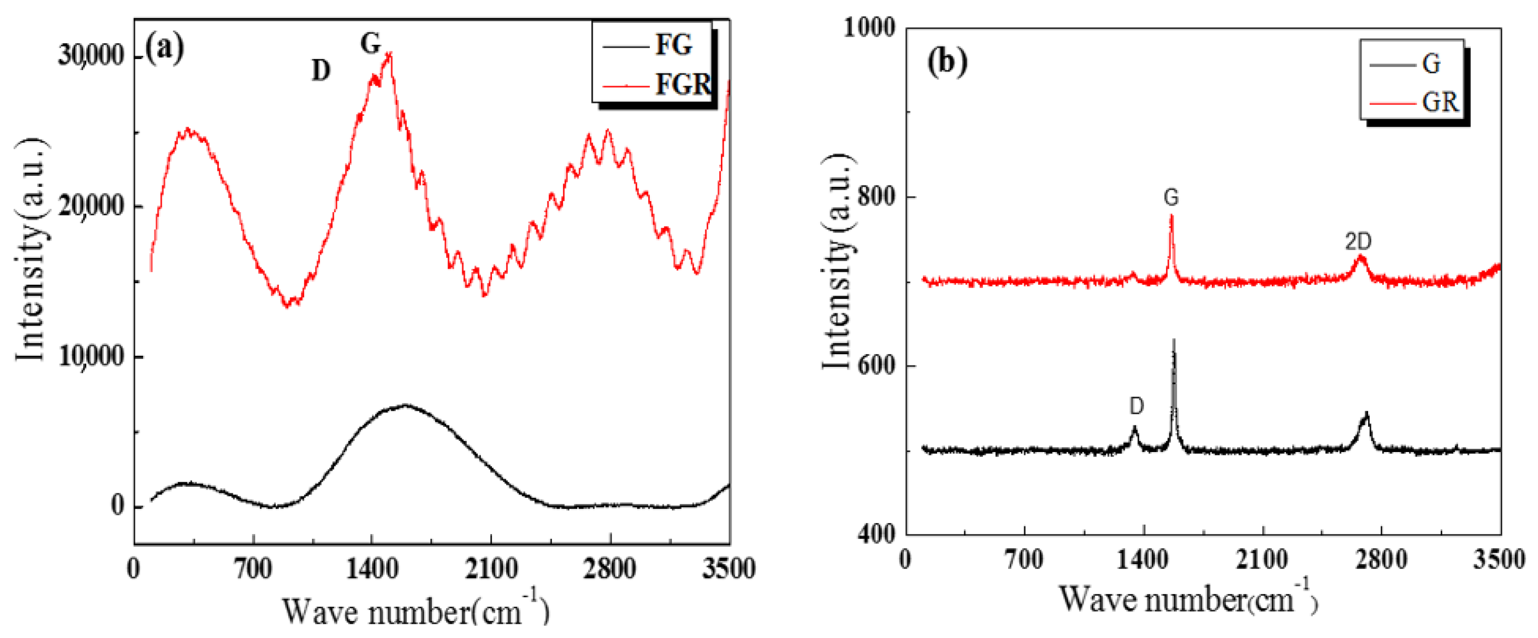 Nanomaterials 11 02126 g004