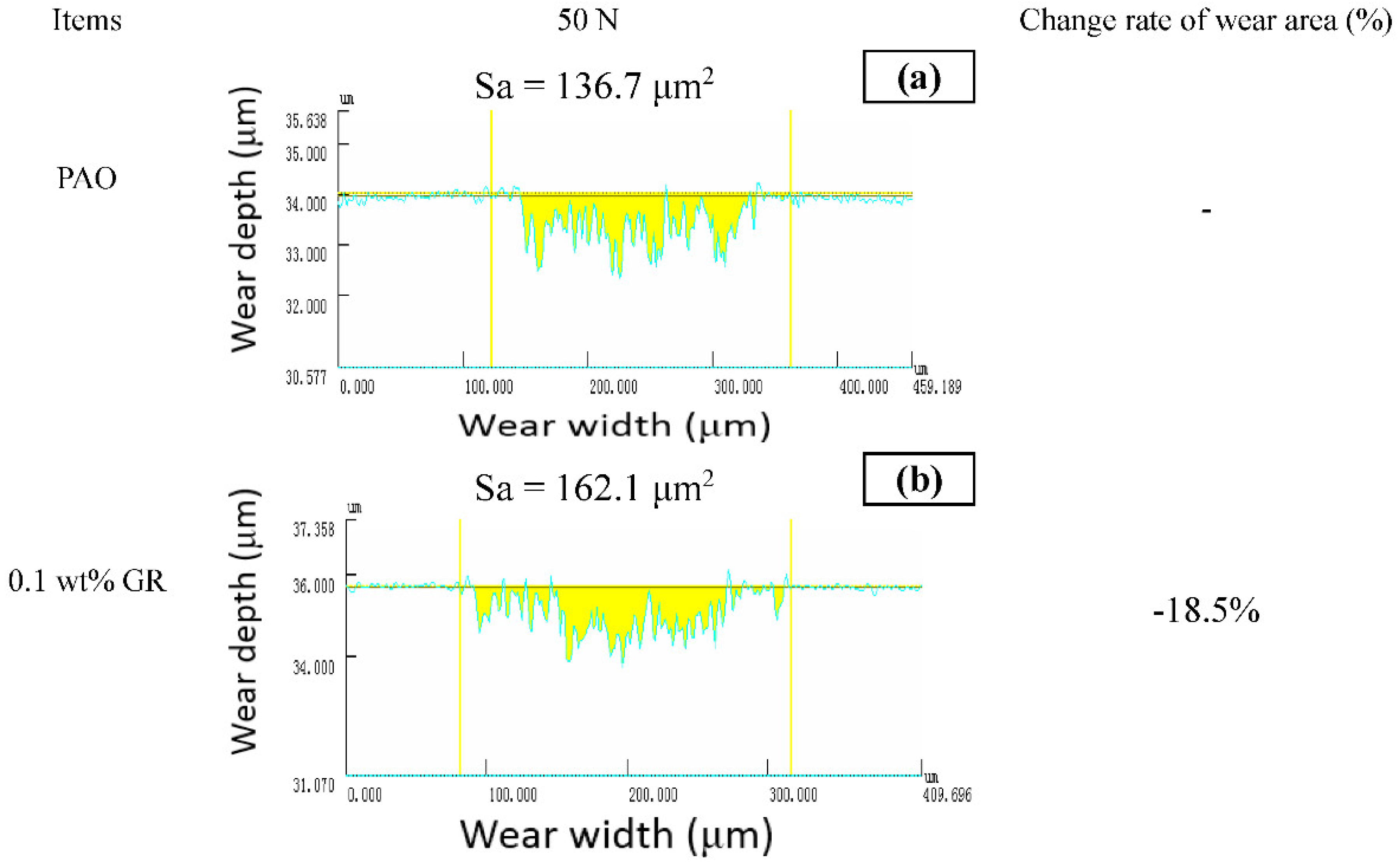 Nanomaterials 11 02126 g007a