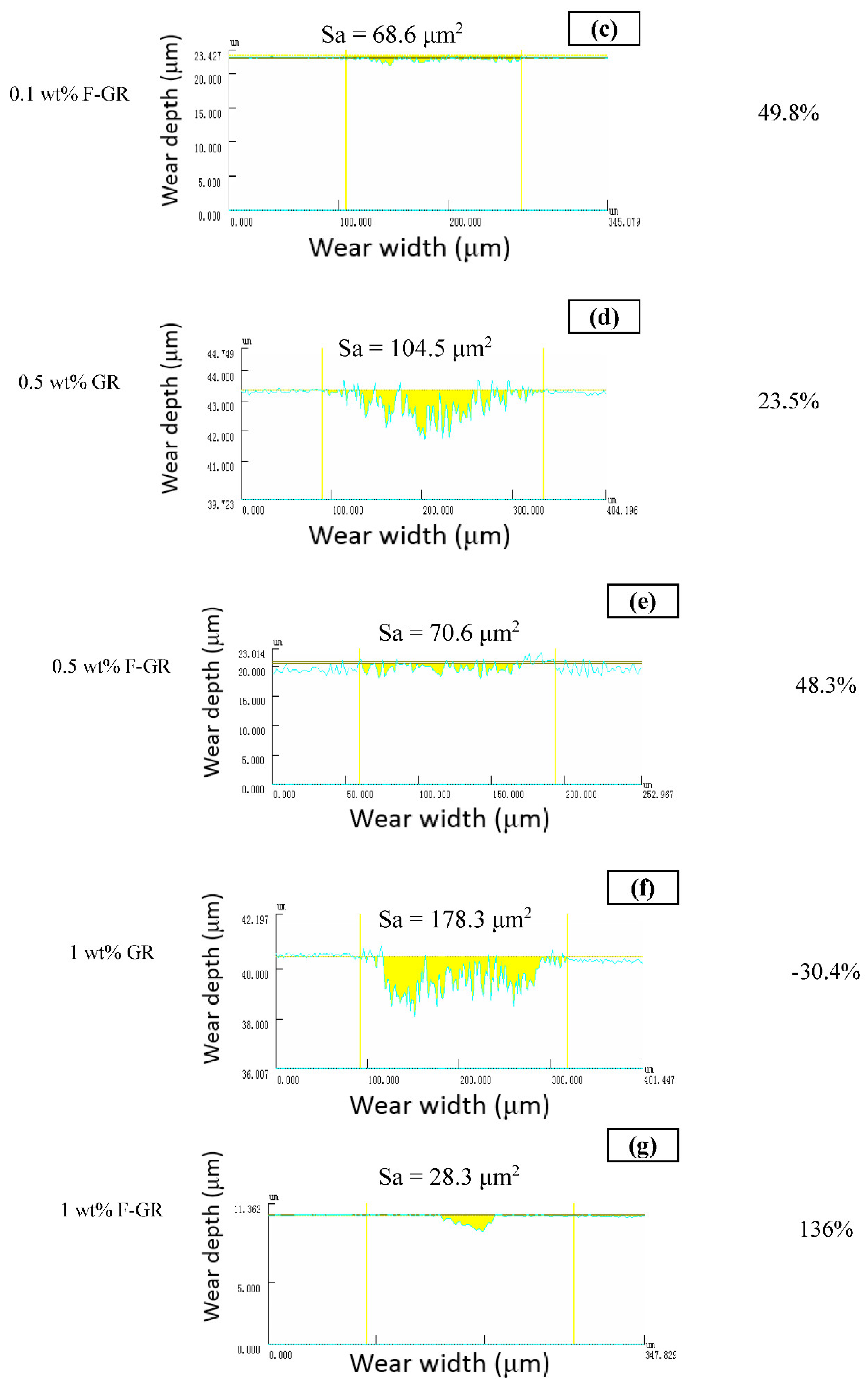 Nanomaterials 11 02126 g007b