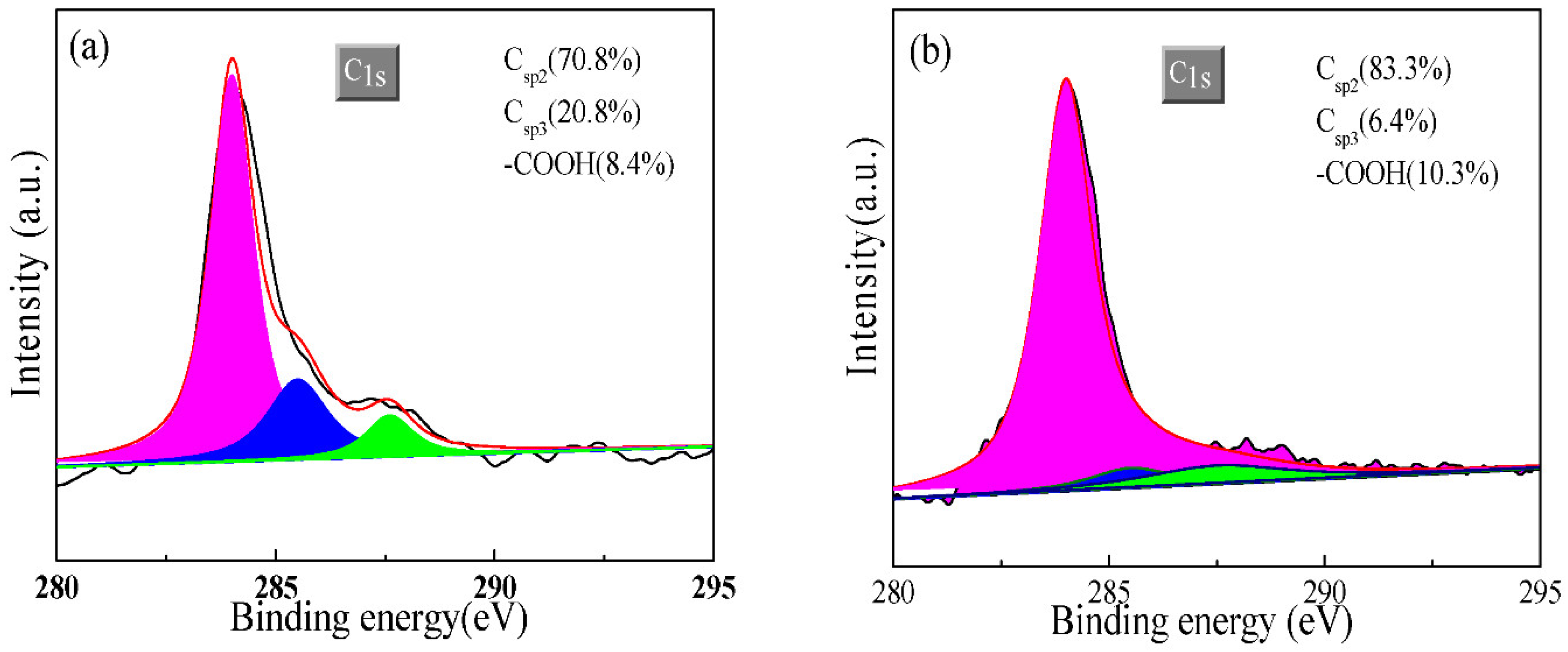 Nanomaterials 11 02126 g010a