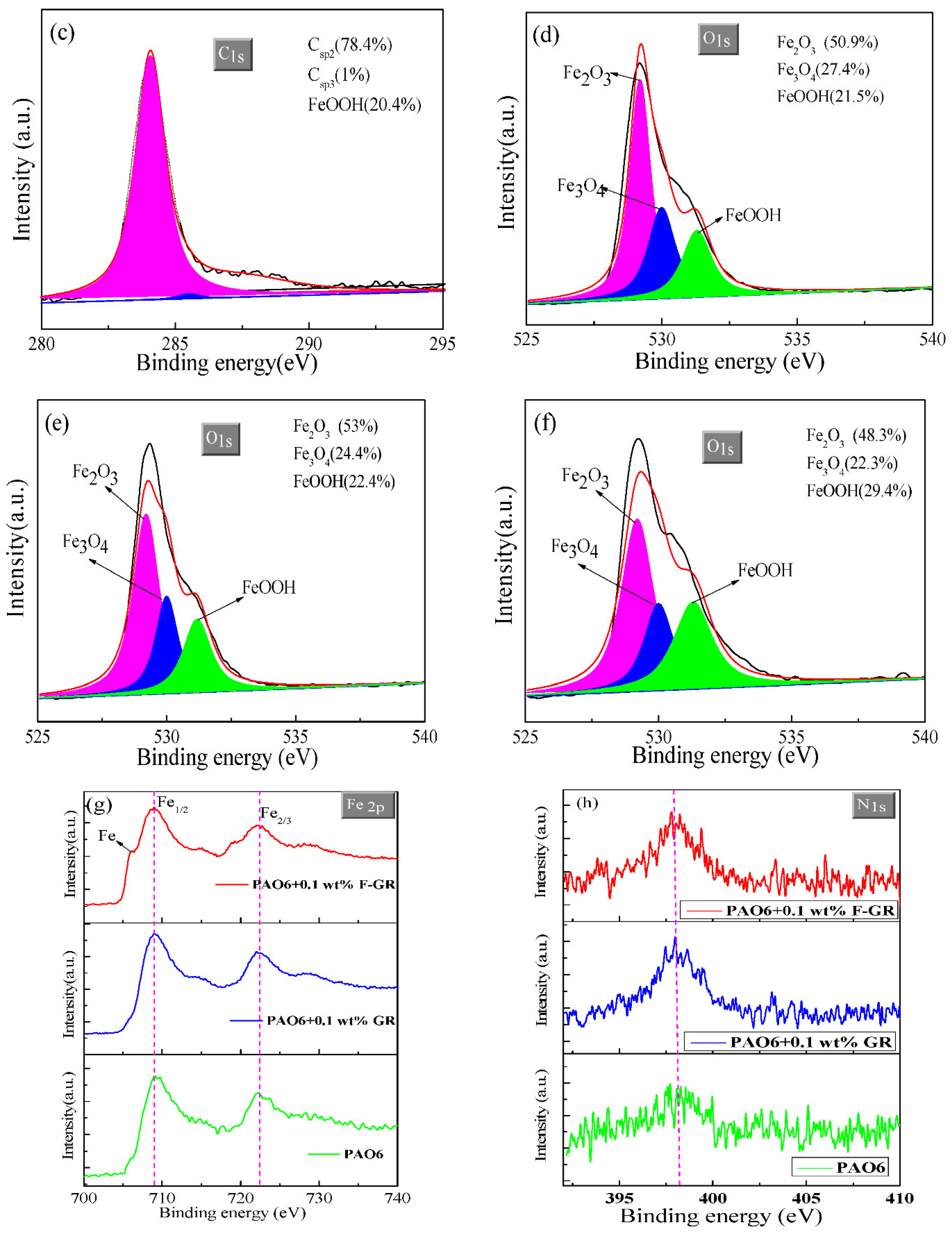 Nanomaterials 11 02126 g010b