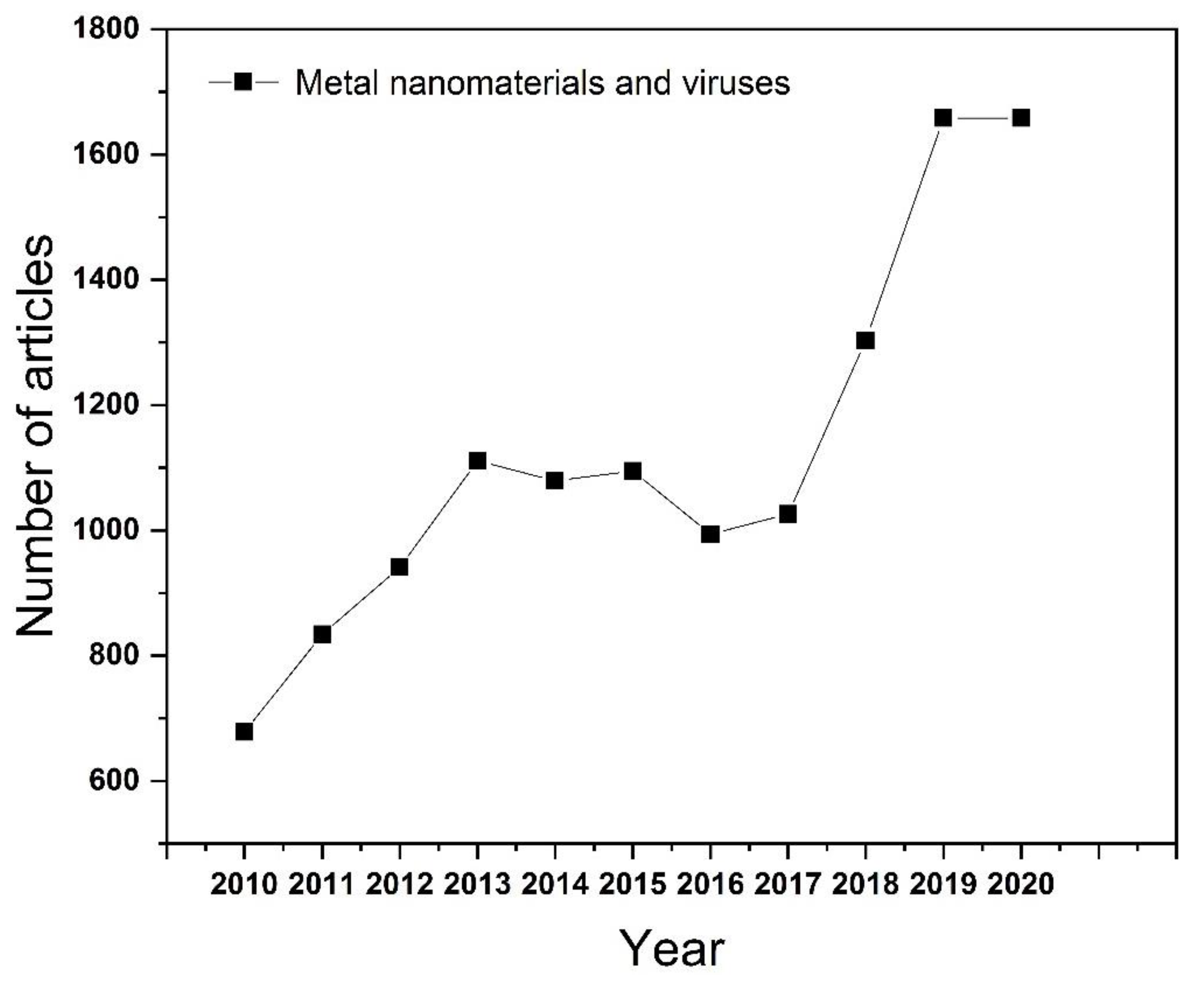 Nanomaterials 11 02129 g001