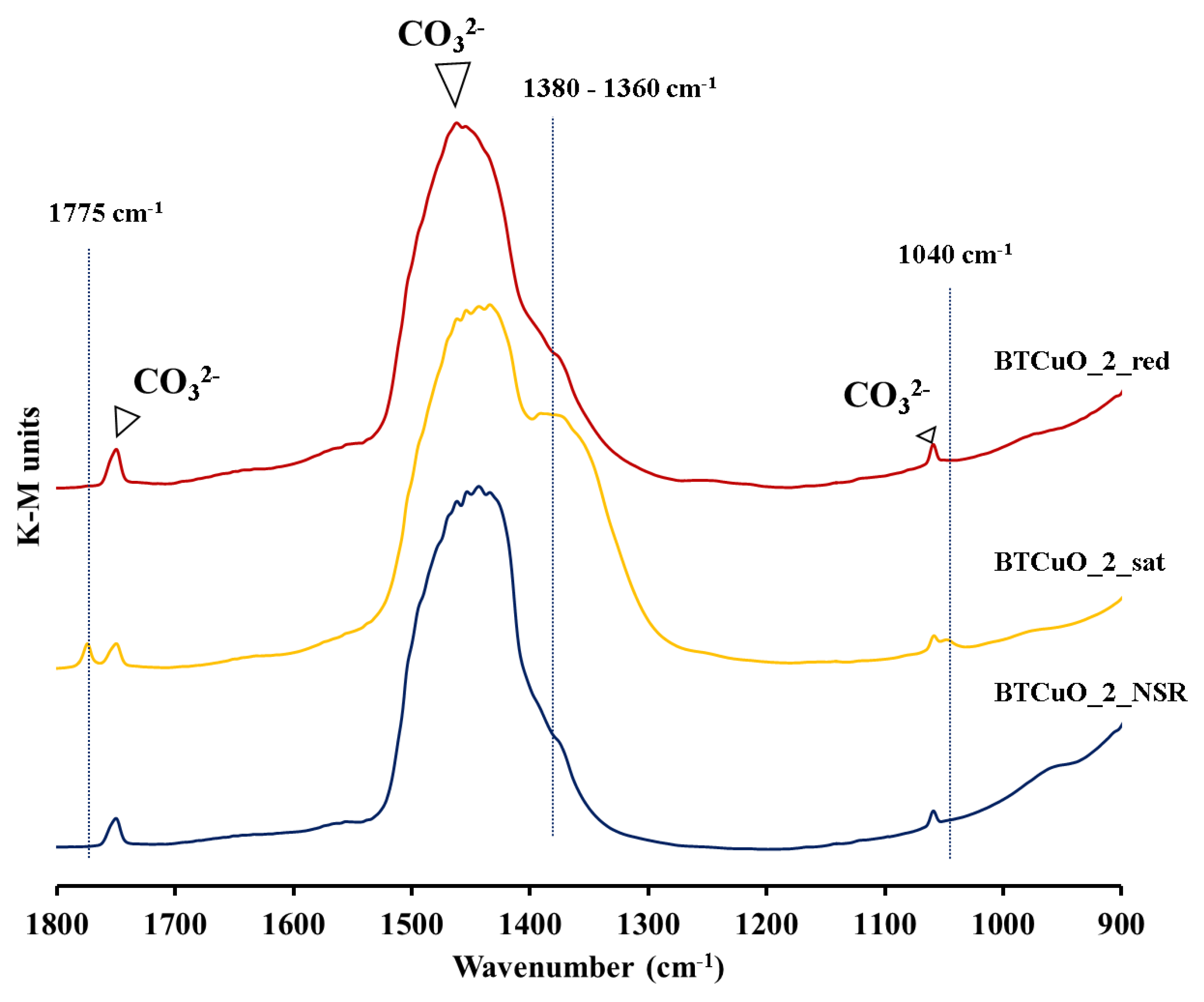 Nanomaterials 11 02133 g005