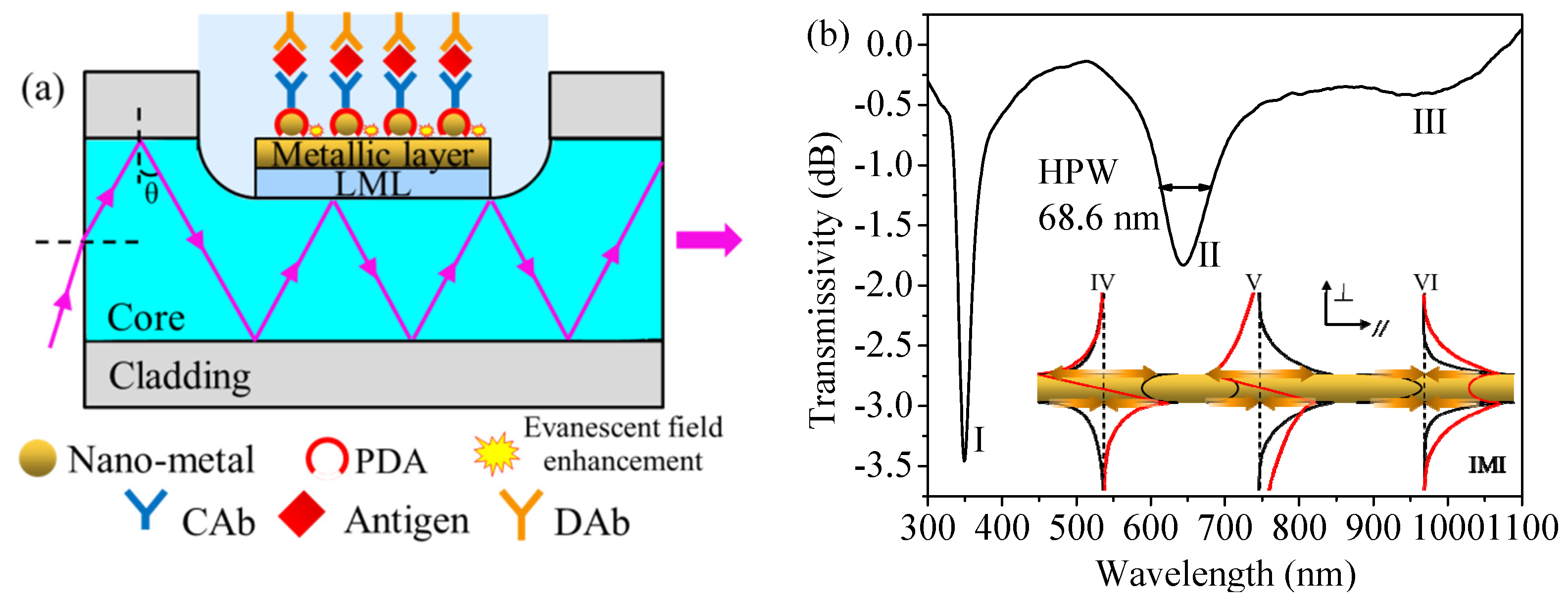 Nanomaterials 11 02137 g001 Nanomaterials 11 02137 g001